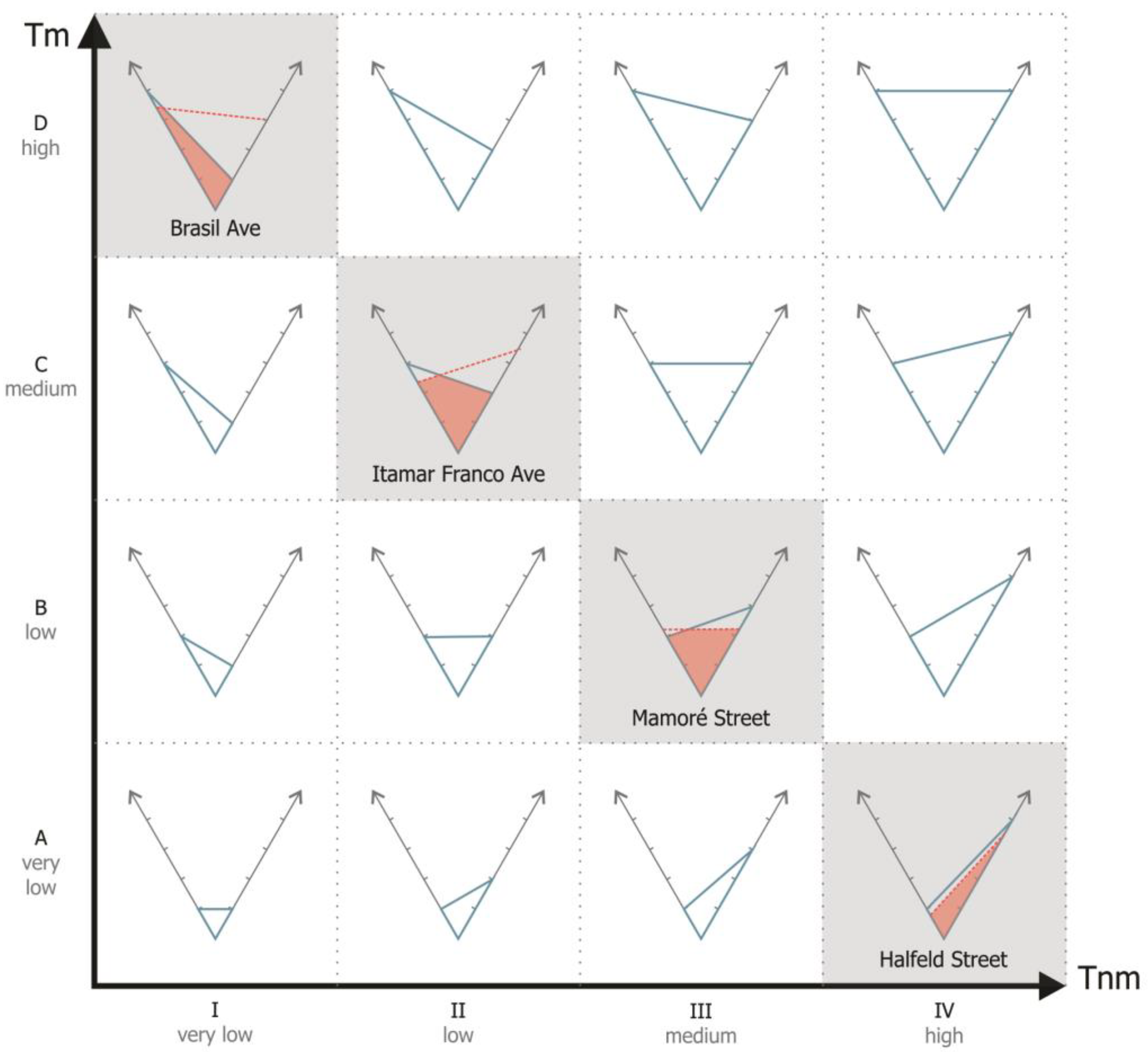 Preprints 141620 g006