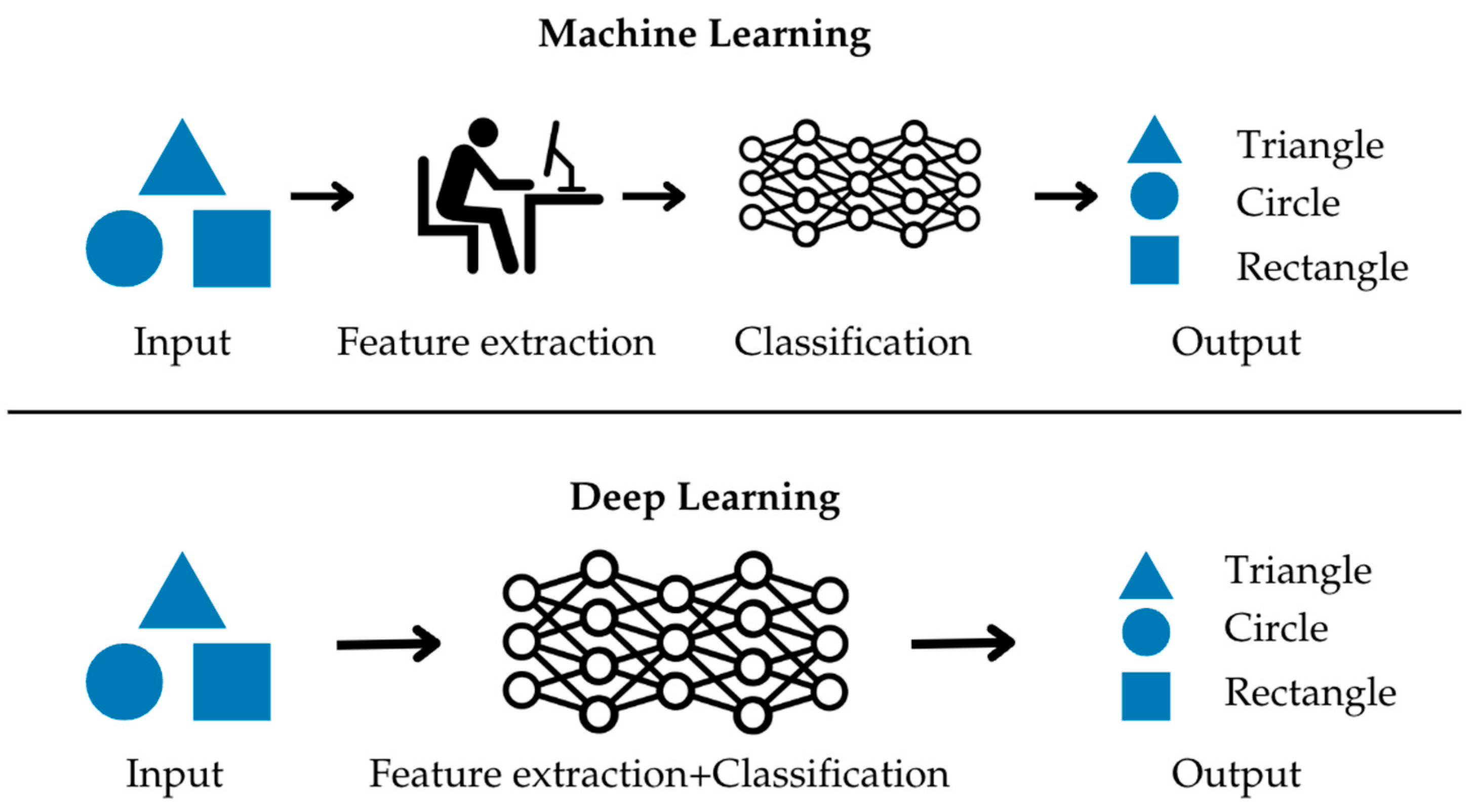 Preprints 149486 g001