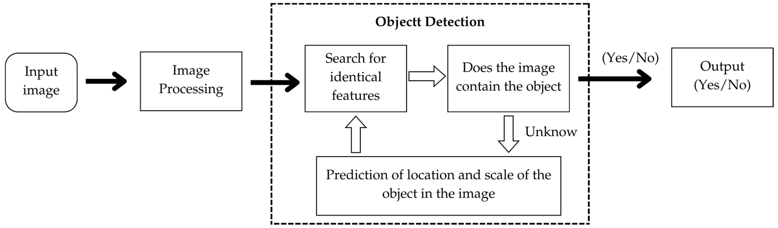 Preprints 149486 g002