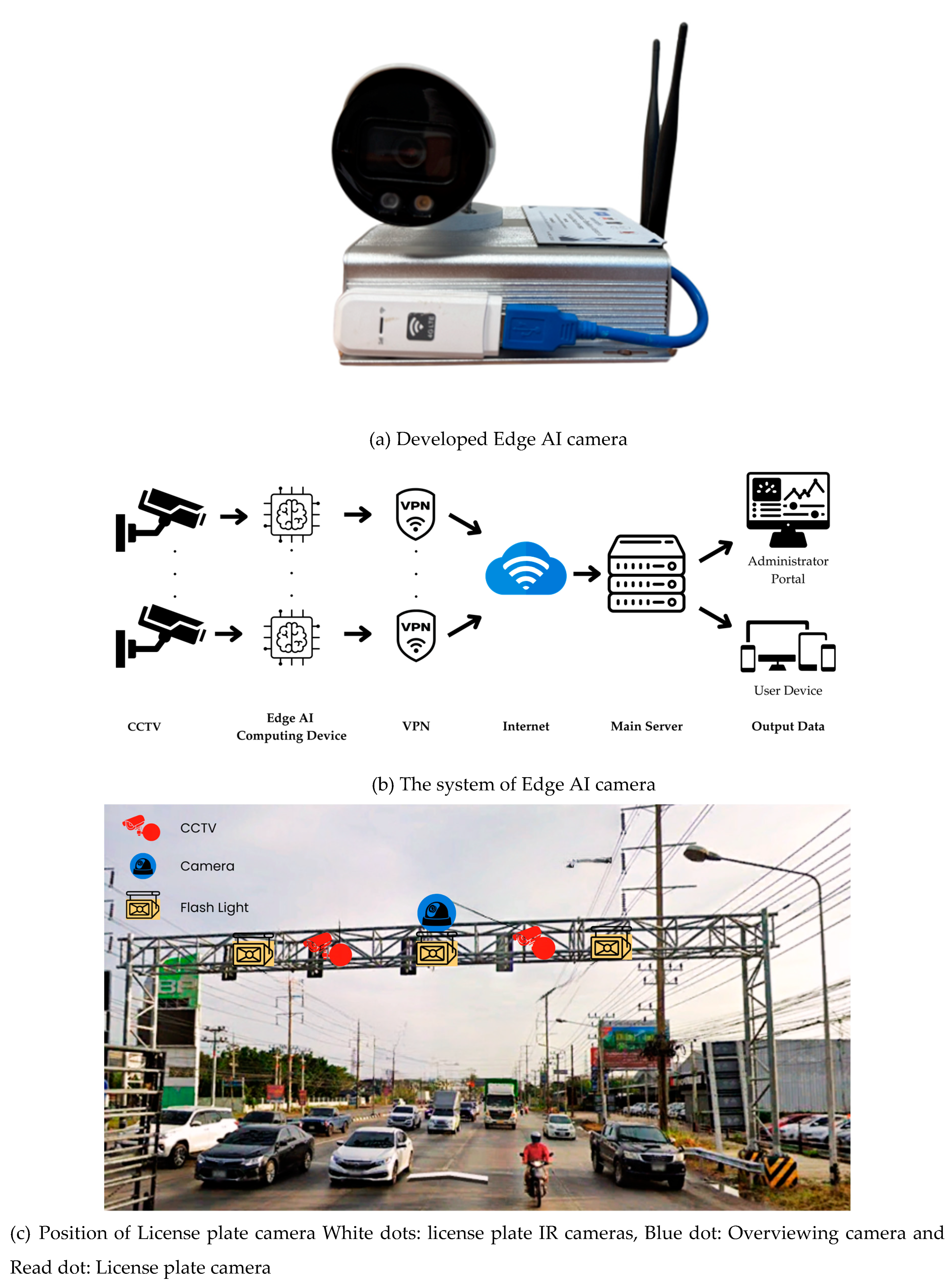 Preprints 149486 g003a