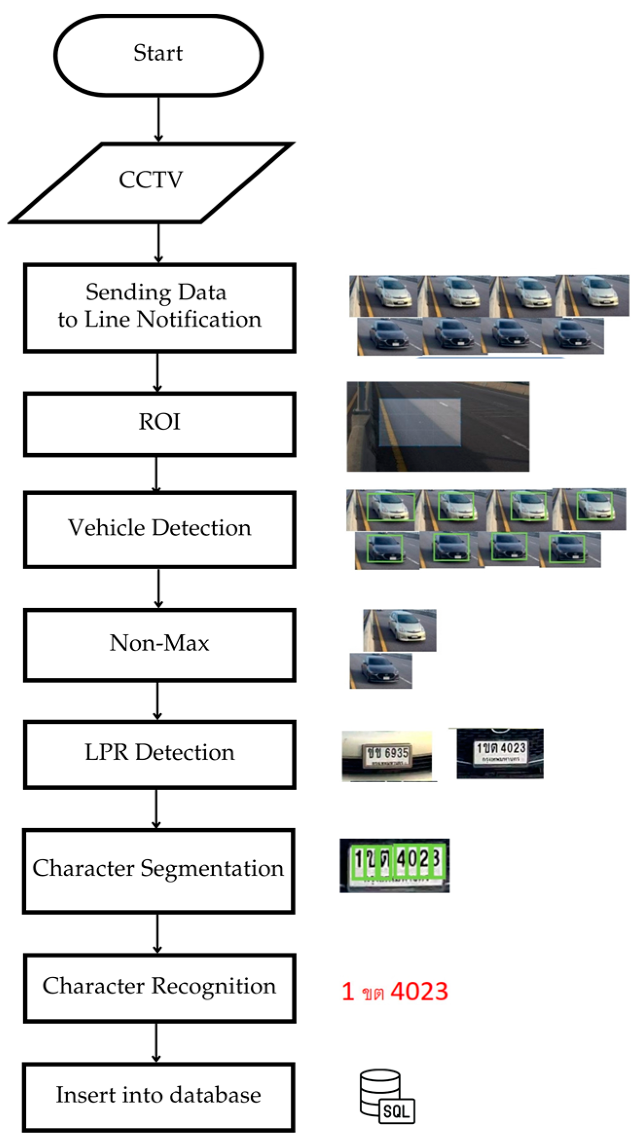Preprints 149486 g006