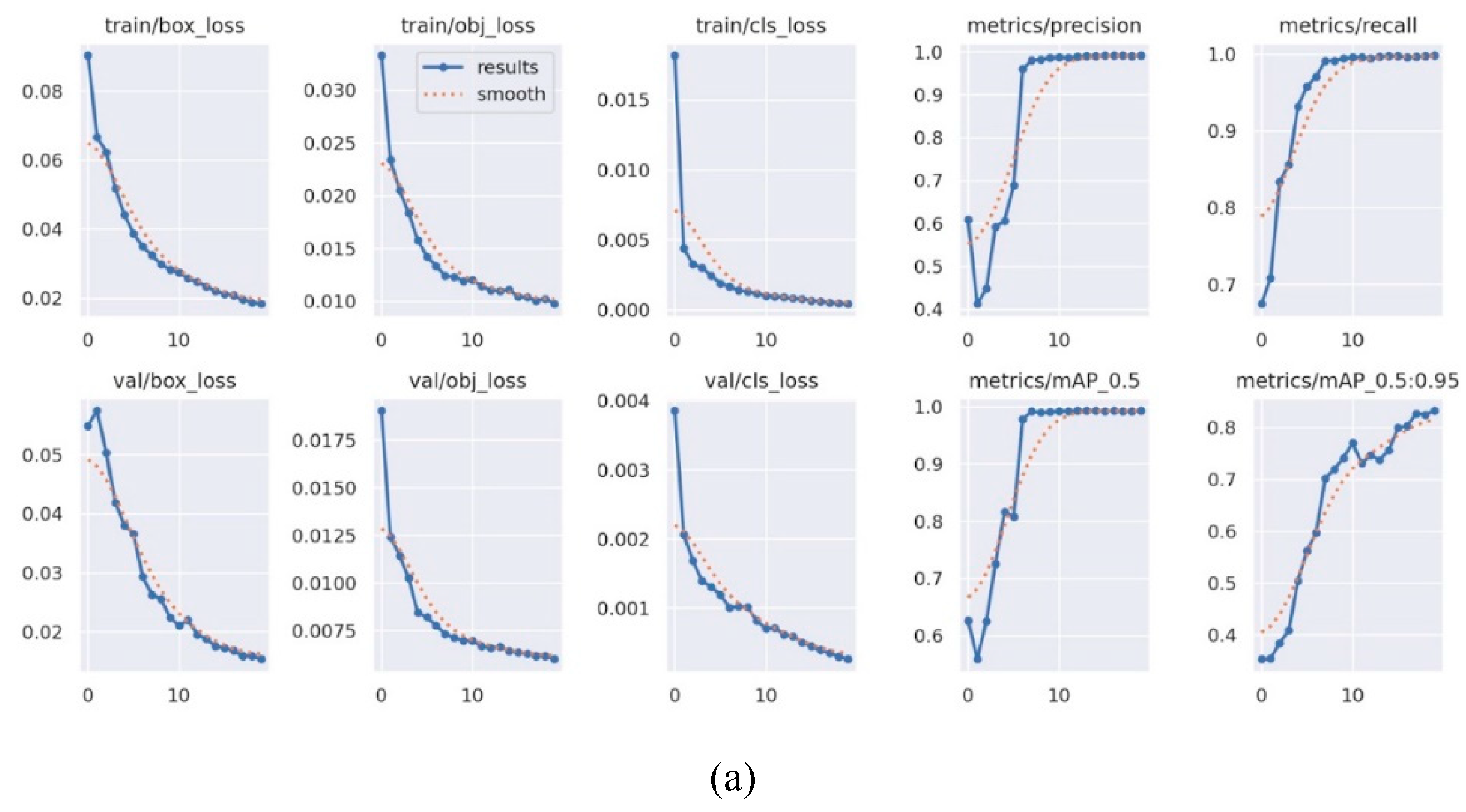 Preprints 149486 g007a