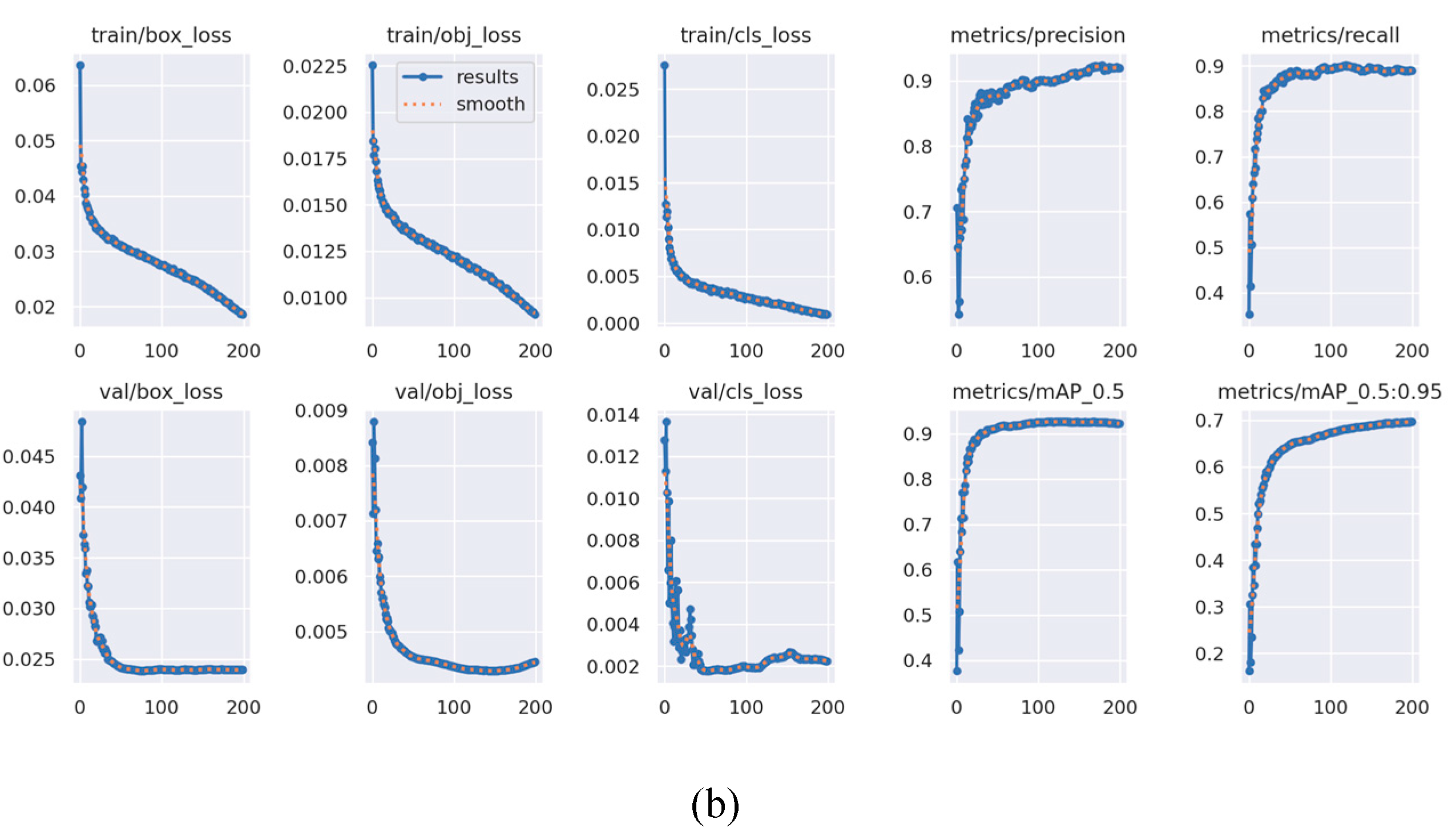 Preprints 149486 g007b