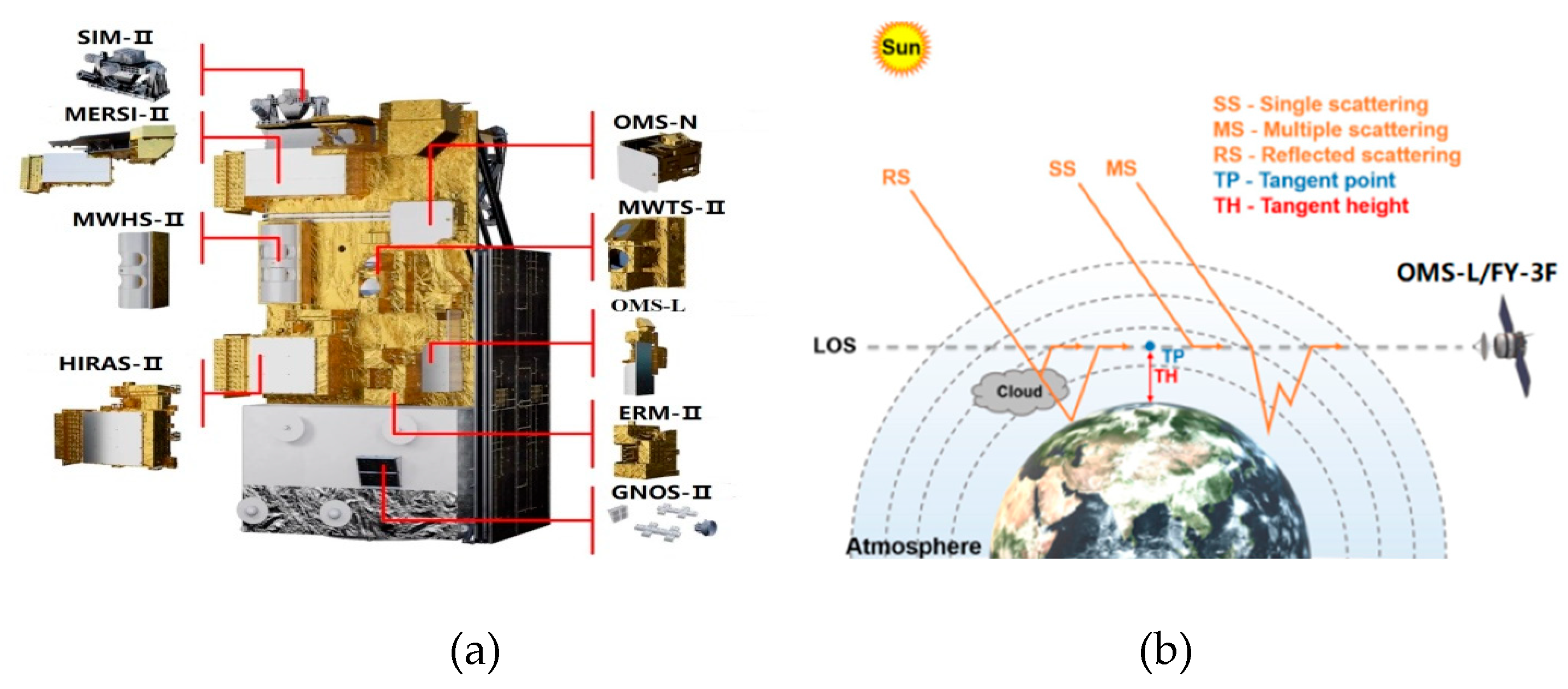 Preprints 180437 g001