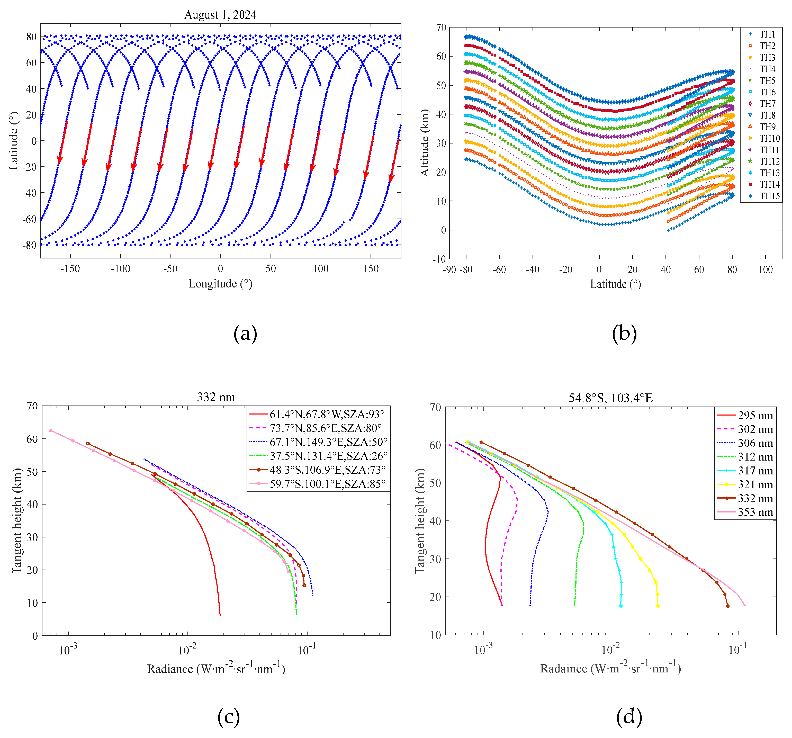 Preprints 180437 g002