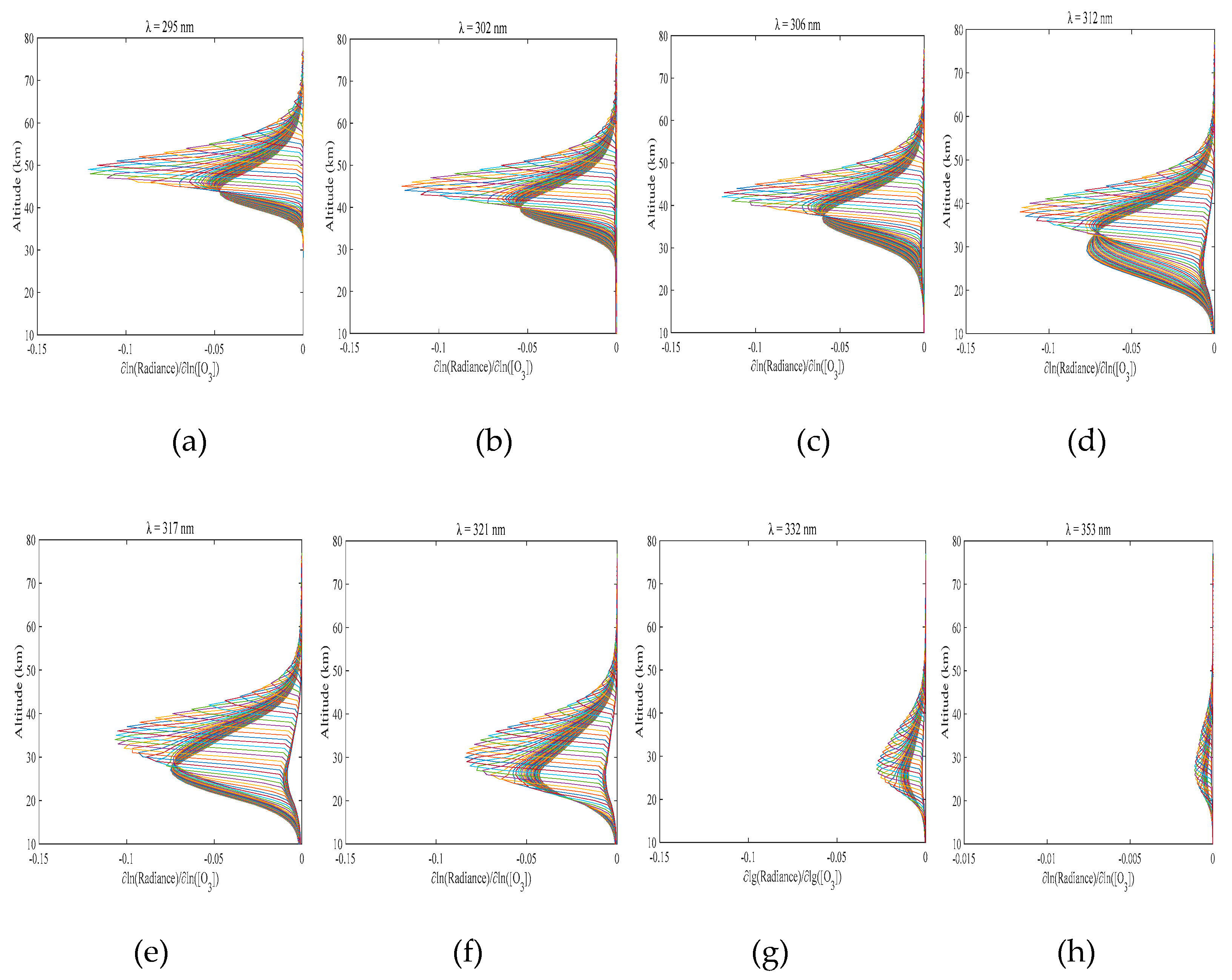Preprints 180437 g003