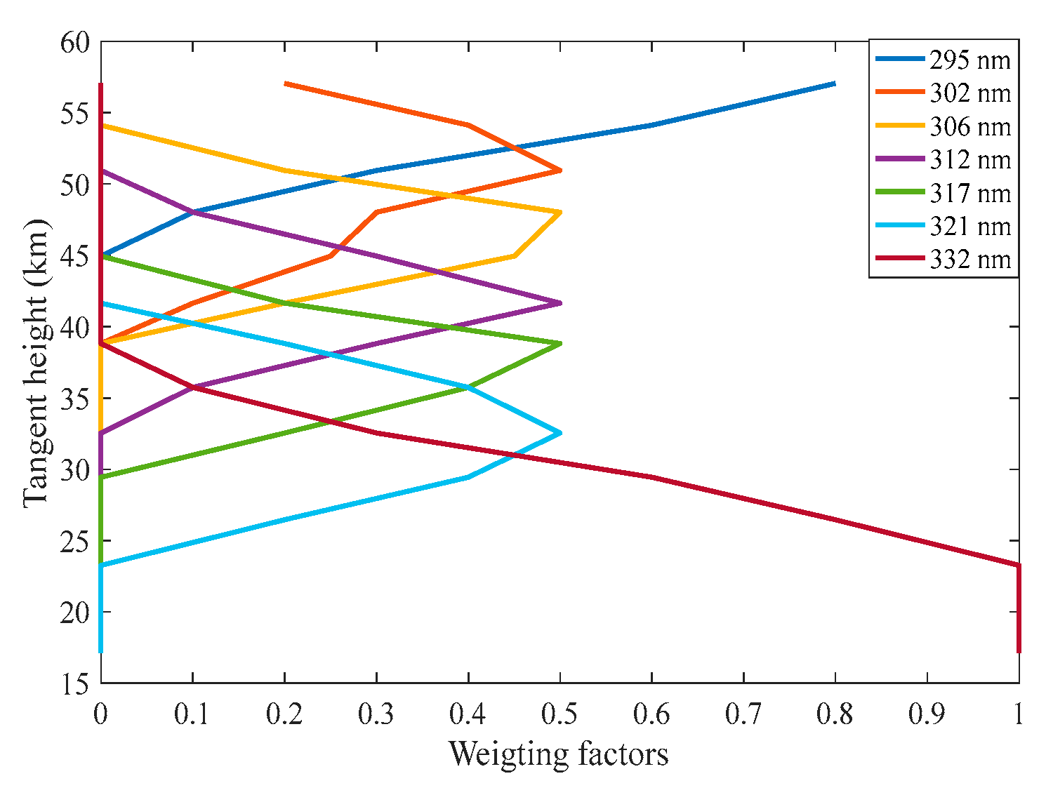 Preprints 180437 g004
