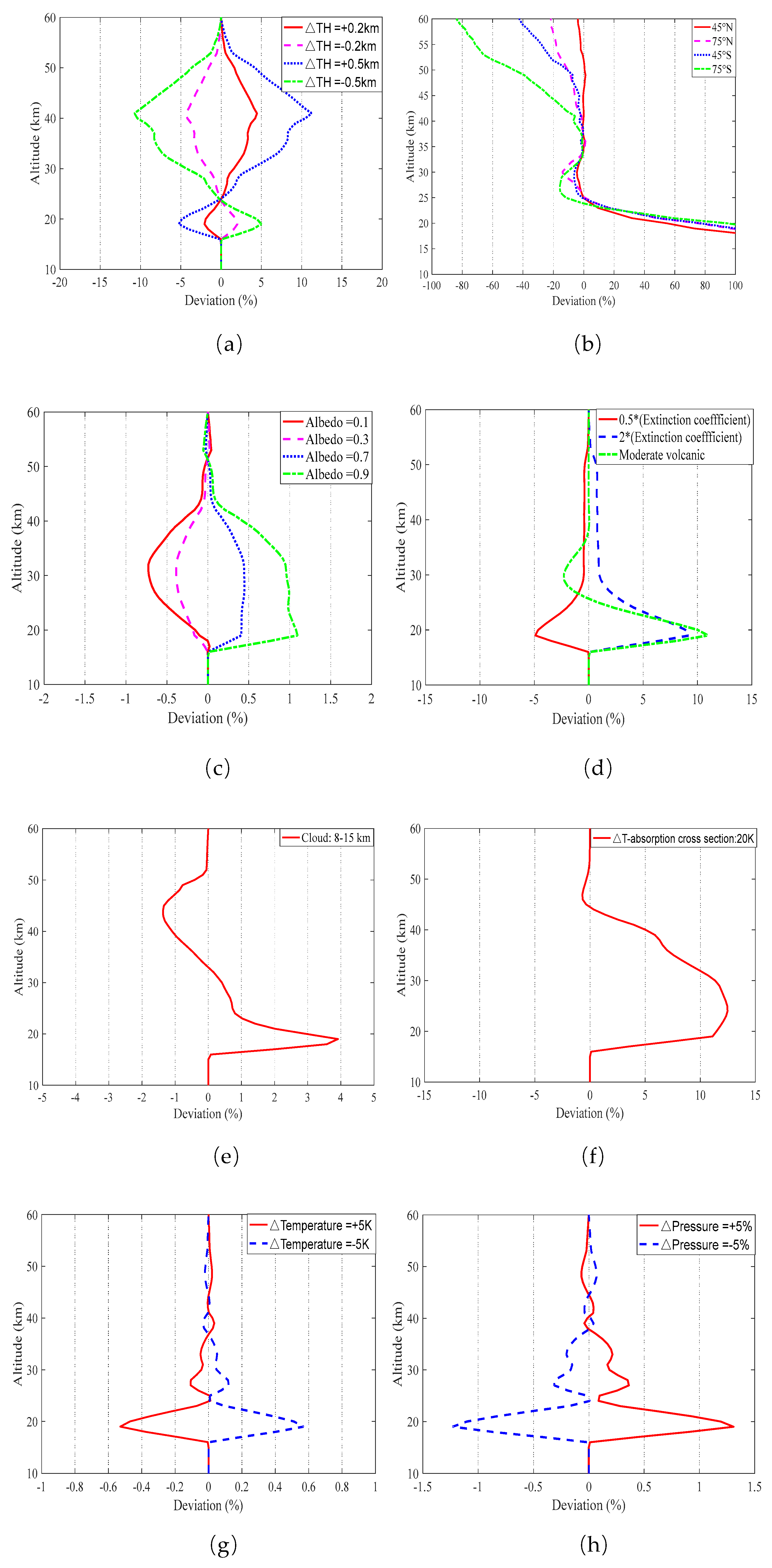 Preprints 180437 g005