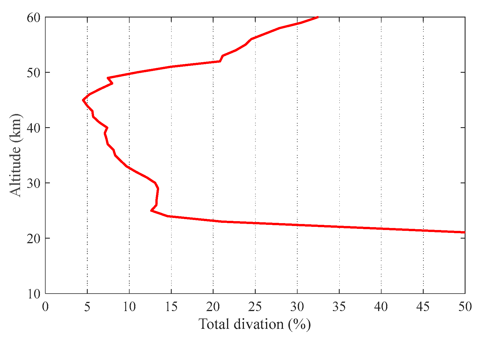 Preprints 180437 g006
