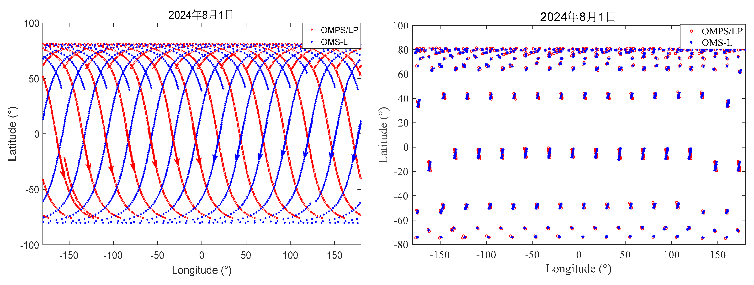 Preprints 180437 g007