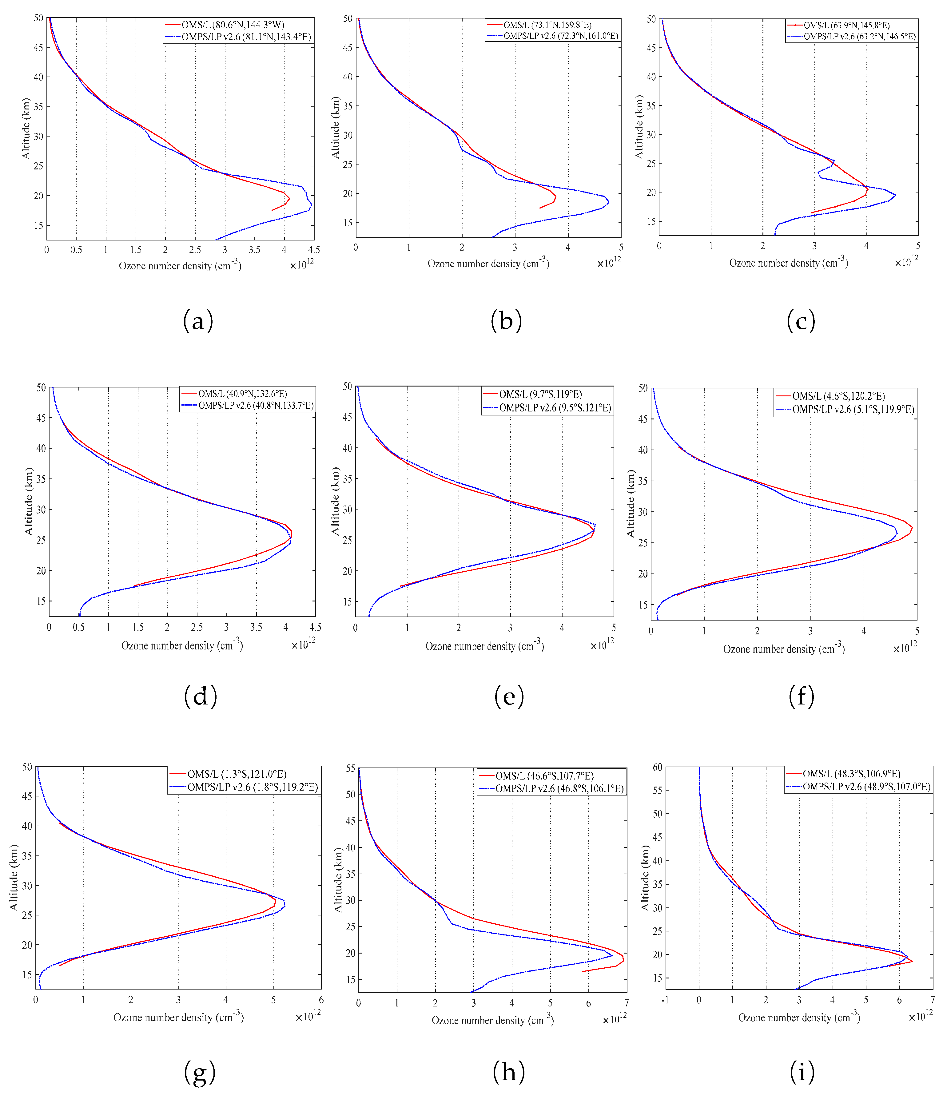 Preprints 180437 g008