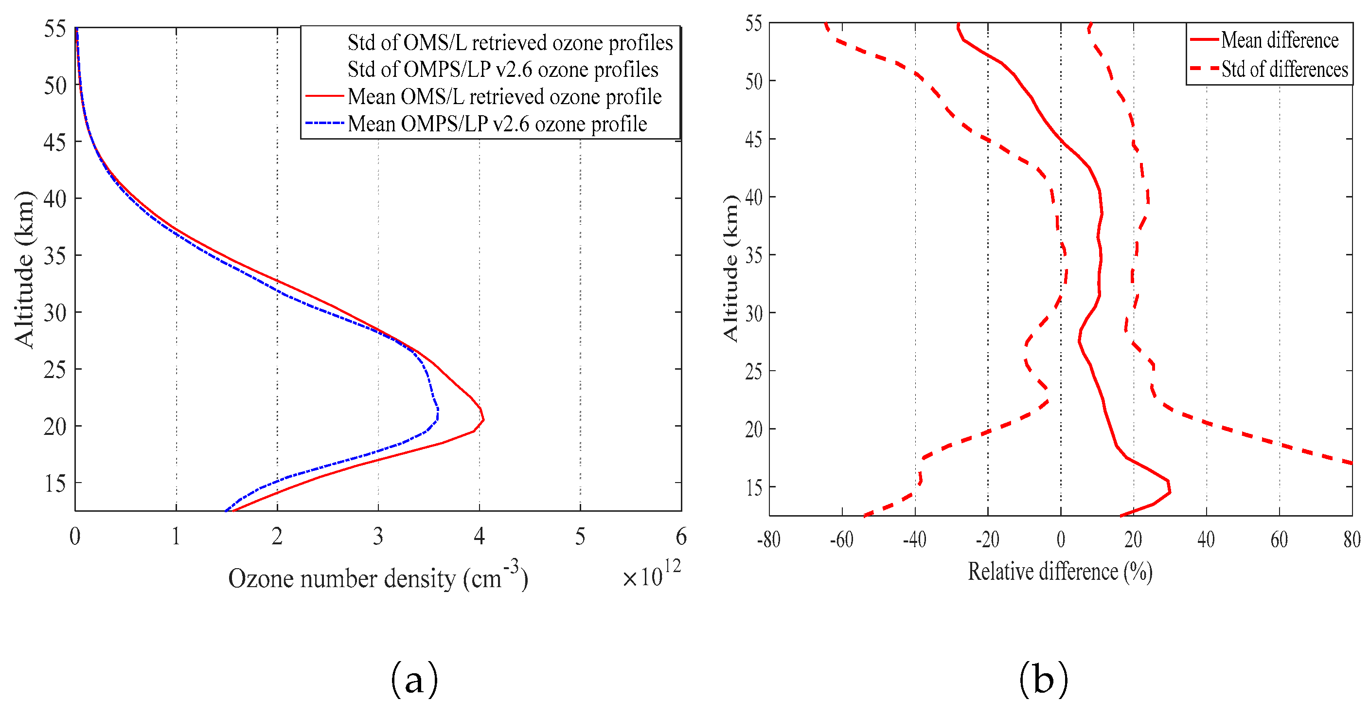 Preprints 180437 g009
