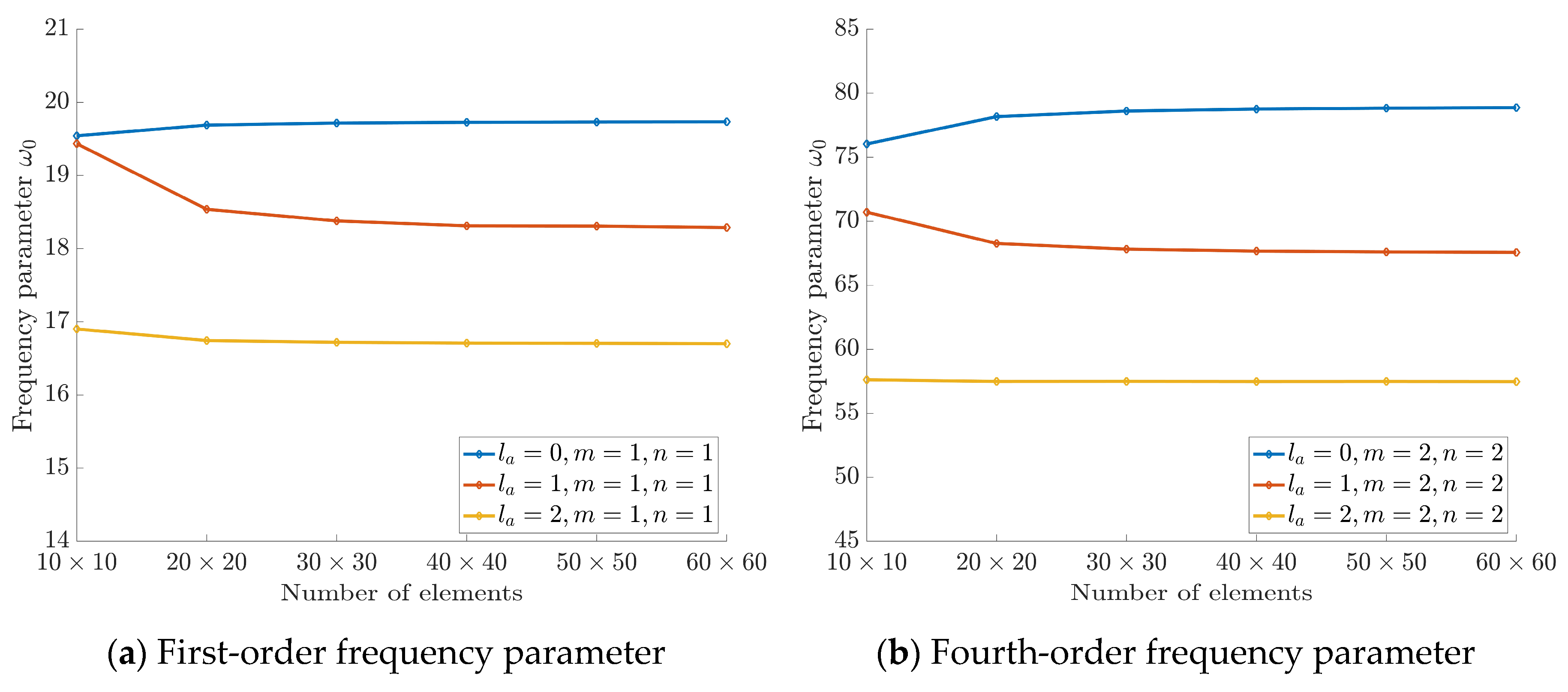 Preprints 197468 g003