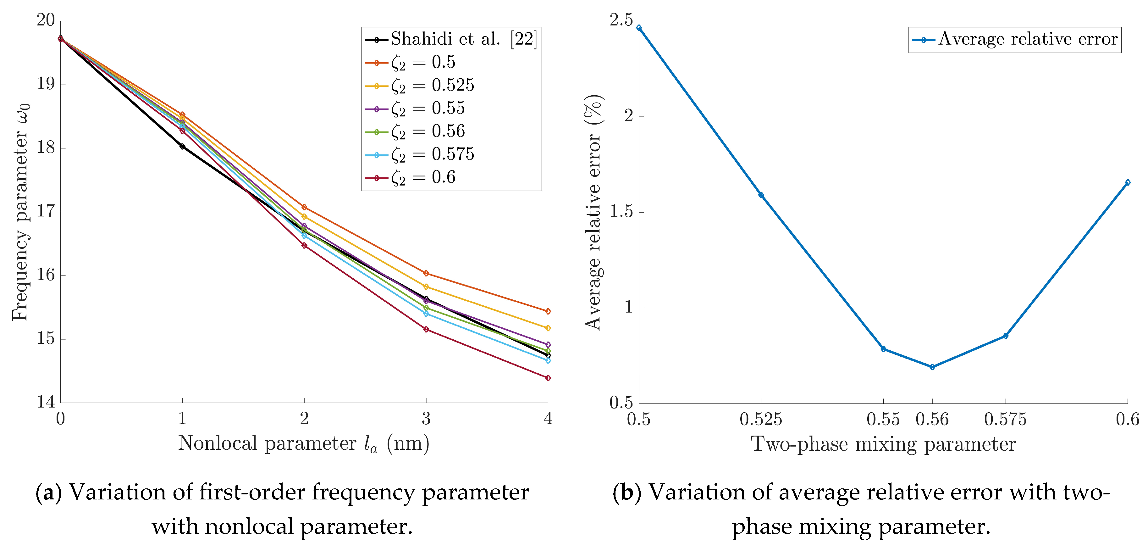 Preprints 197468 g004