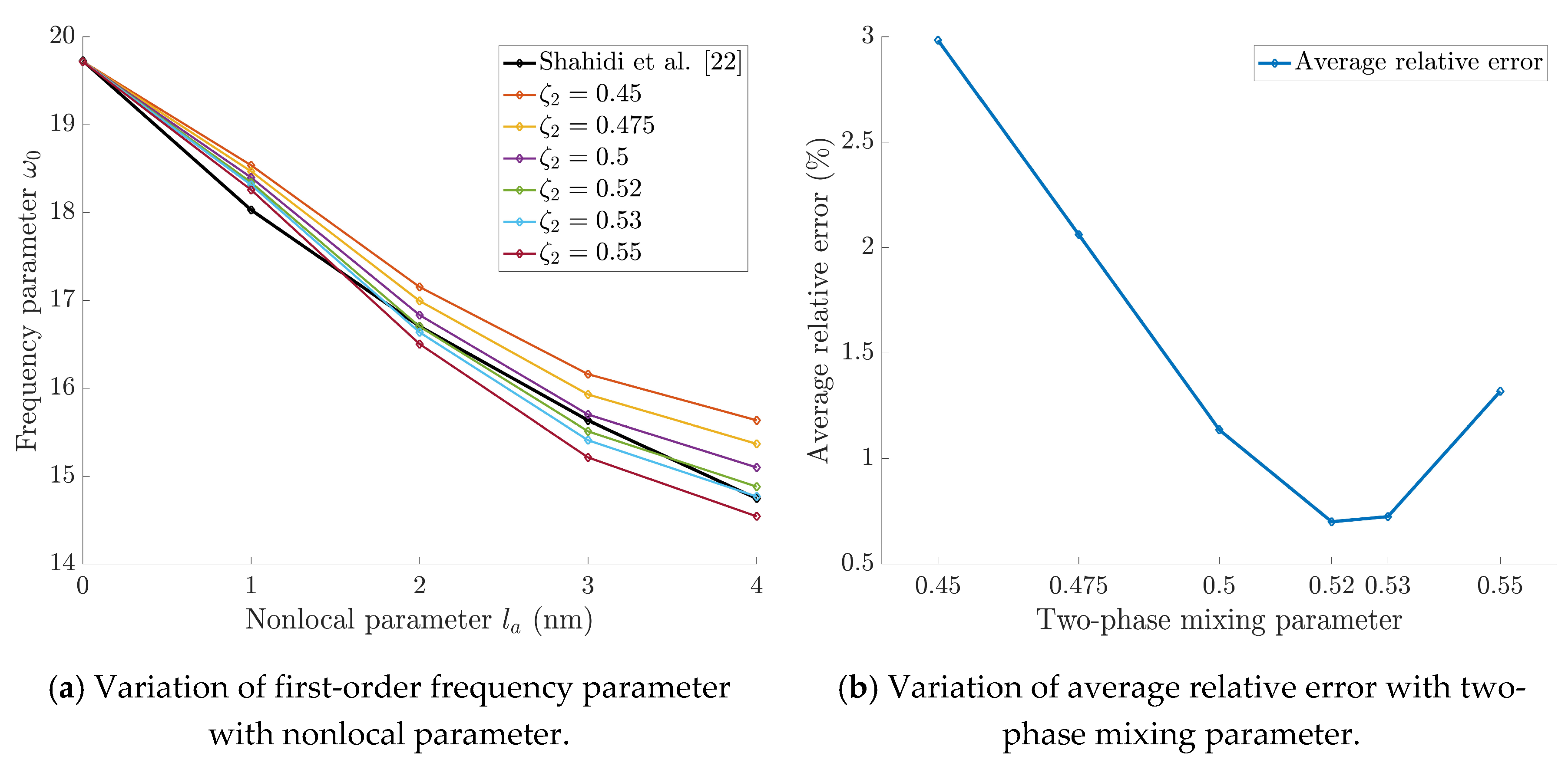 Preprints 197468 g005
