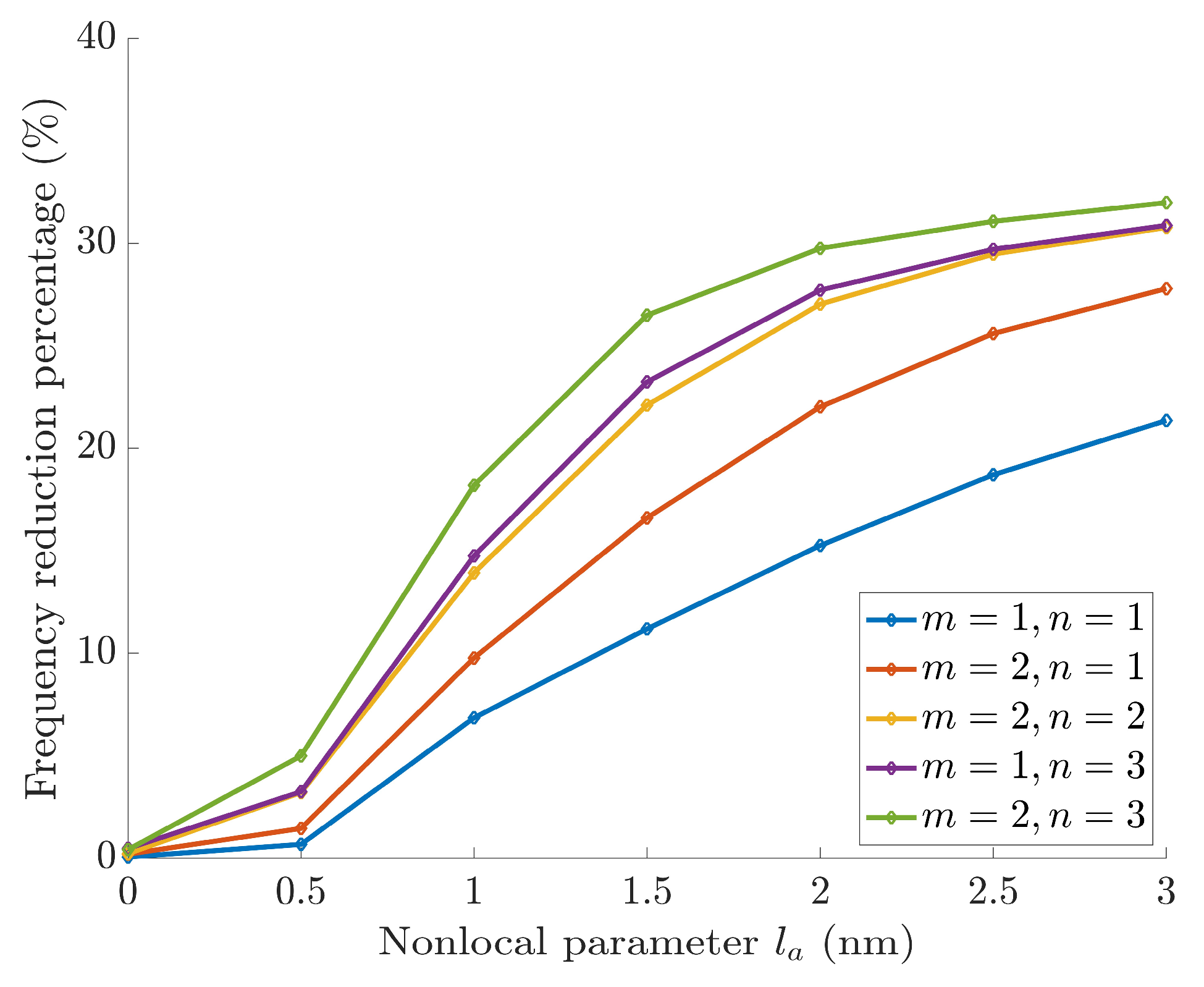 Preprints 197468 g006