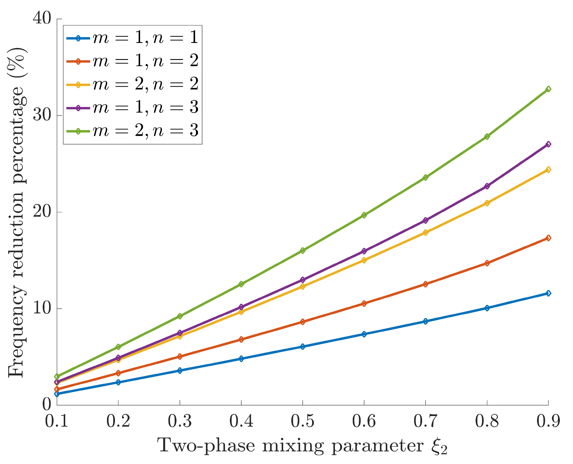 Preprints 197468 g007