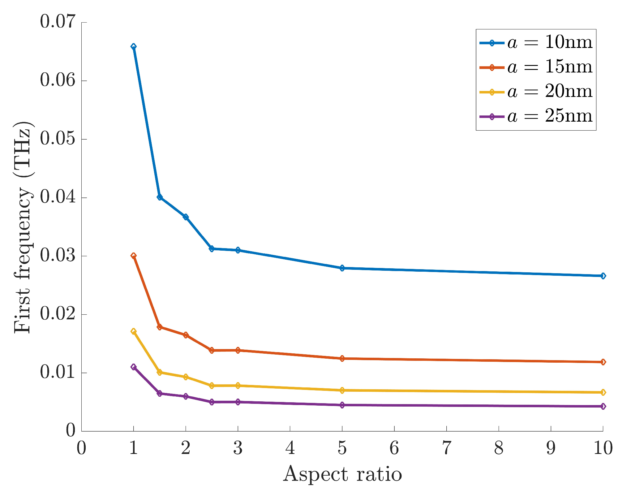 Preprints 197468 g008