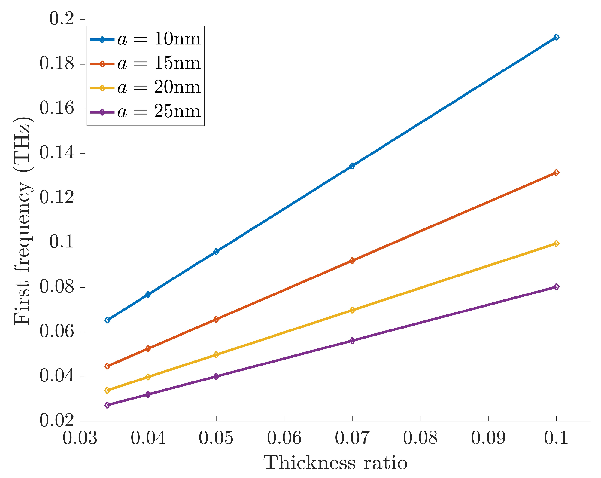 Preprints 197468 g009