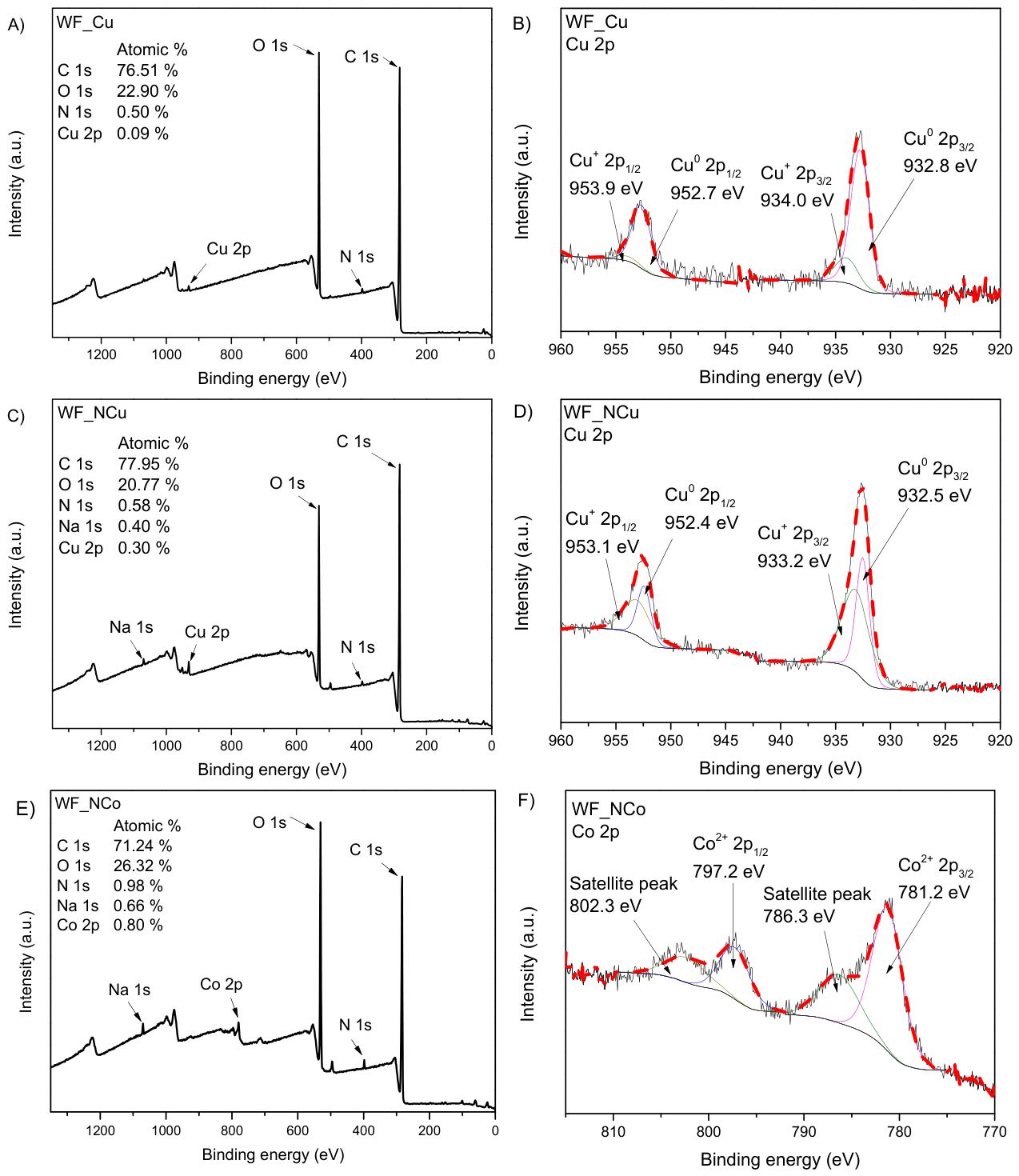 Preprints 221899 g002 Preprints 221899 g002