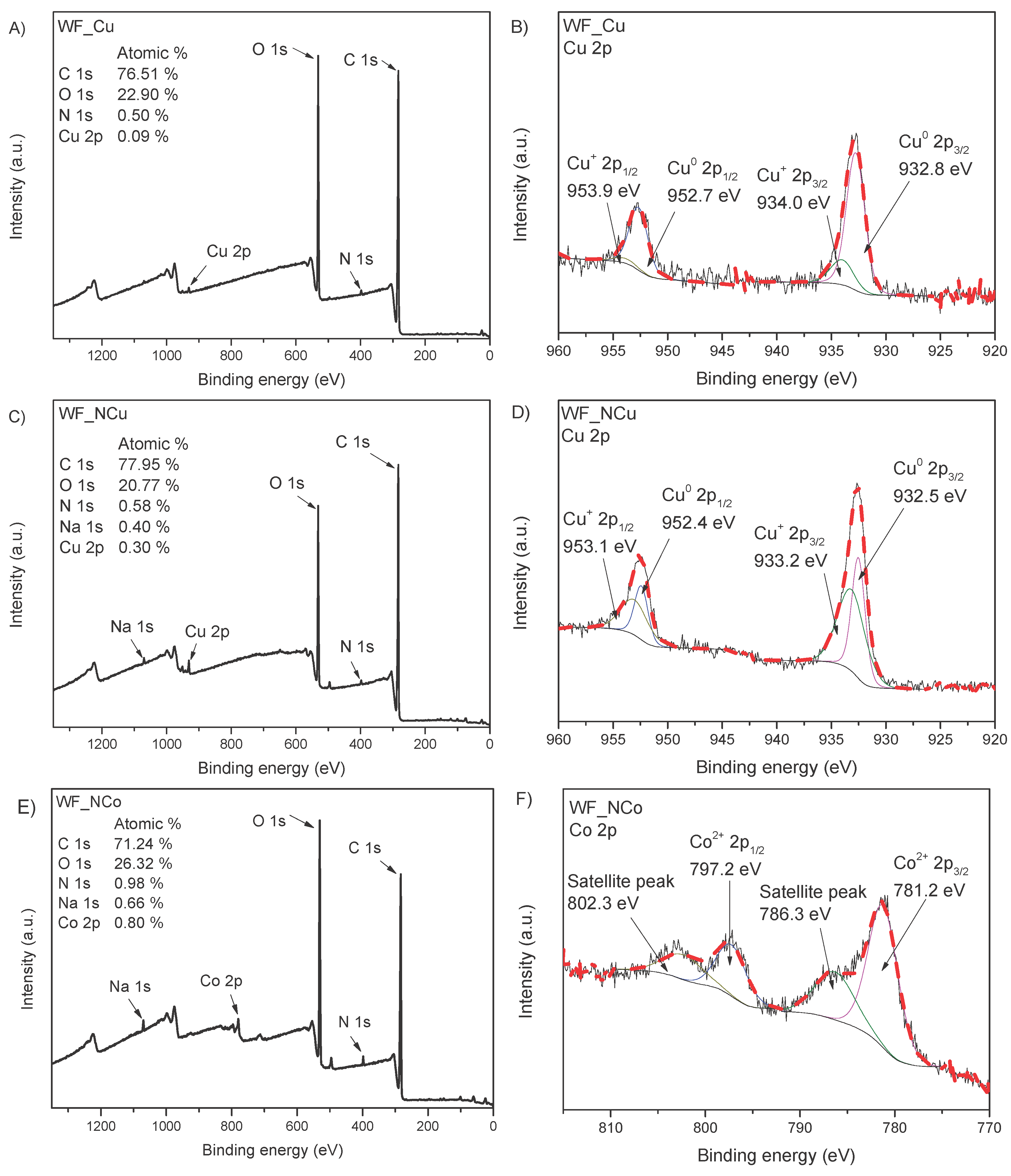 Preprints 221899 g005 Preprints 221899 g005