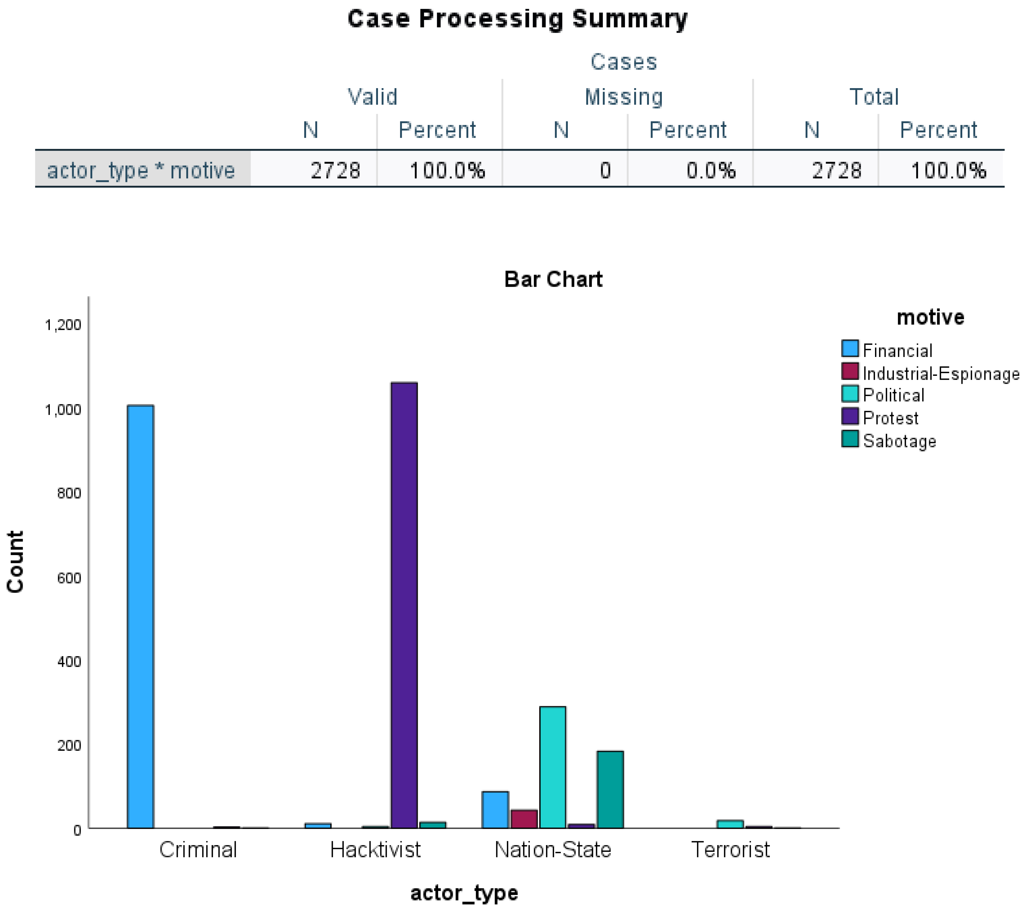 Preprints 159294 i001