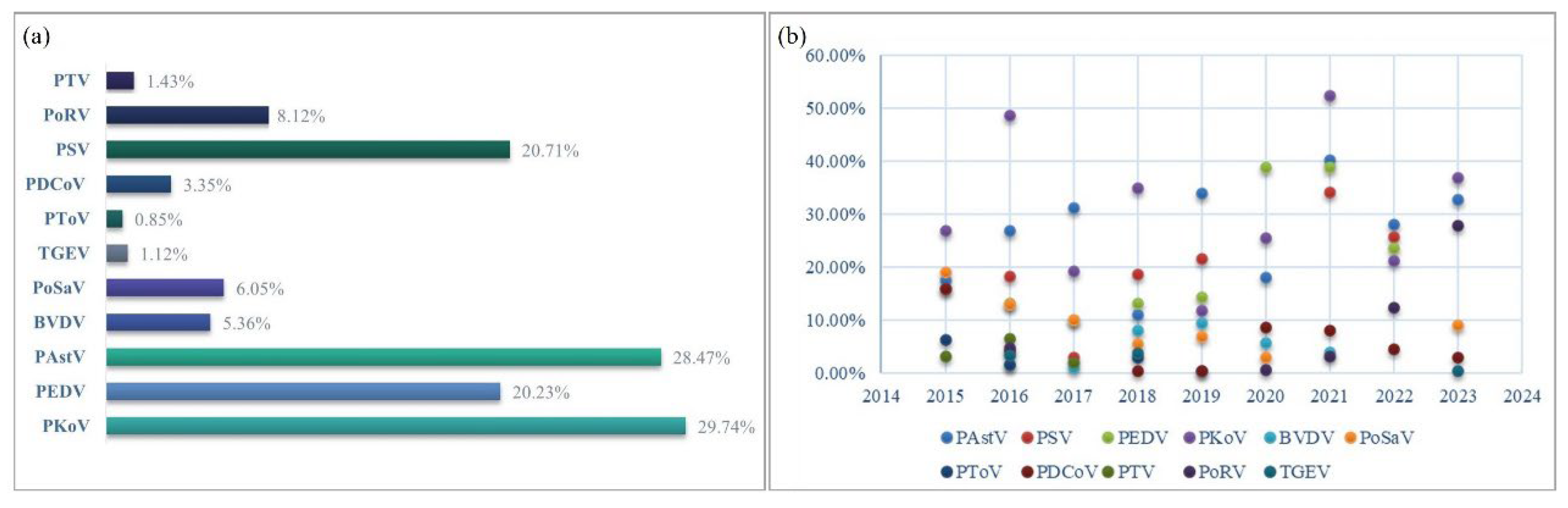 Preprints 148304 g001