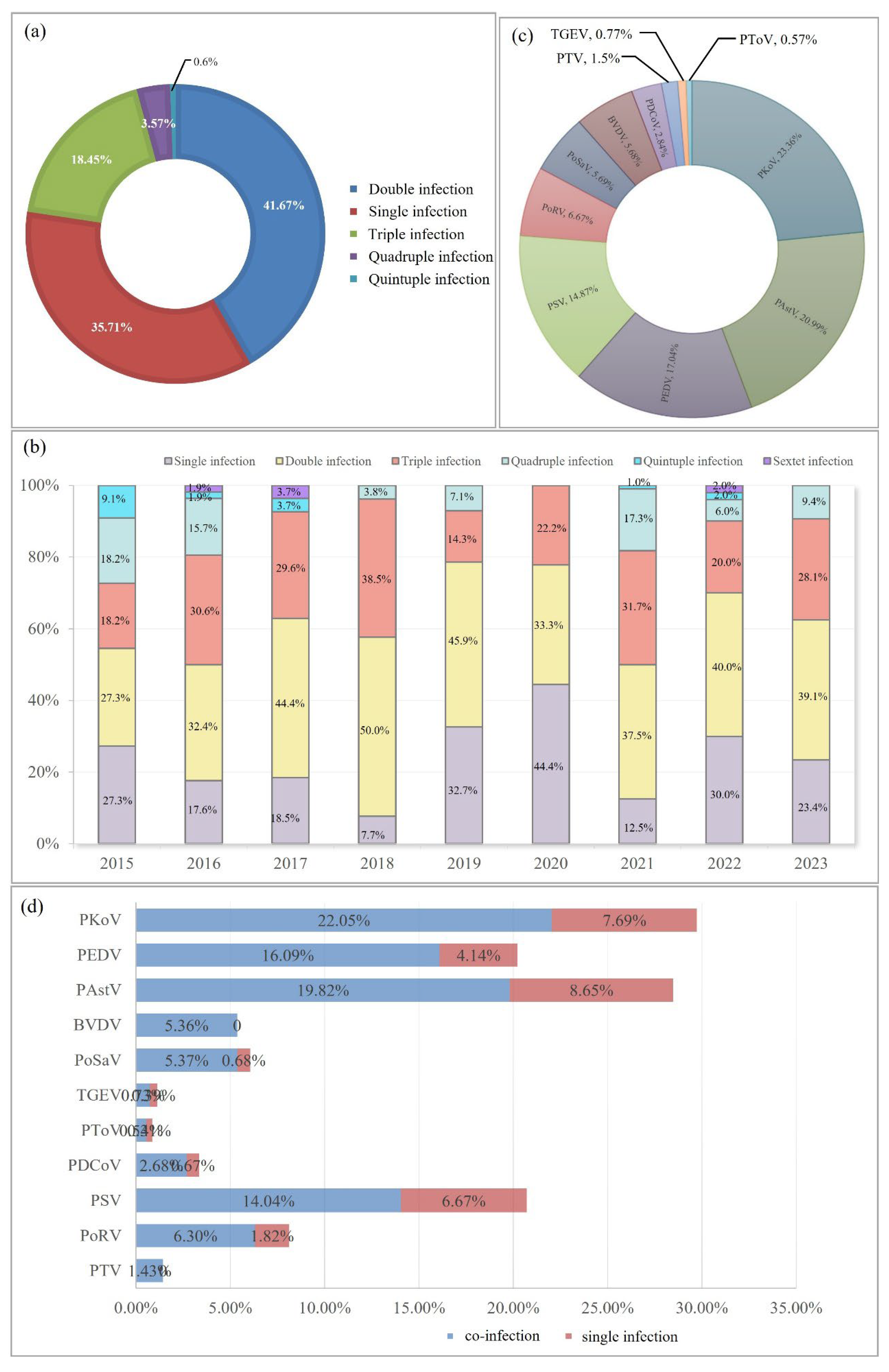 Preprints 148304 g002