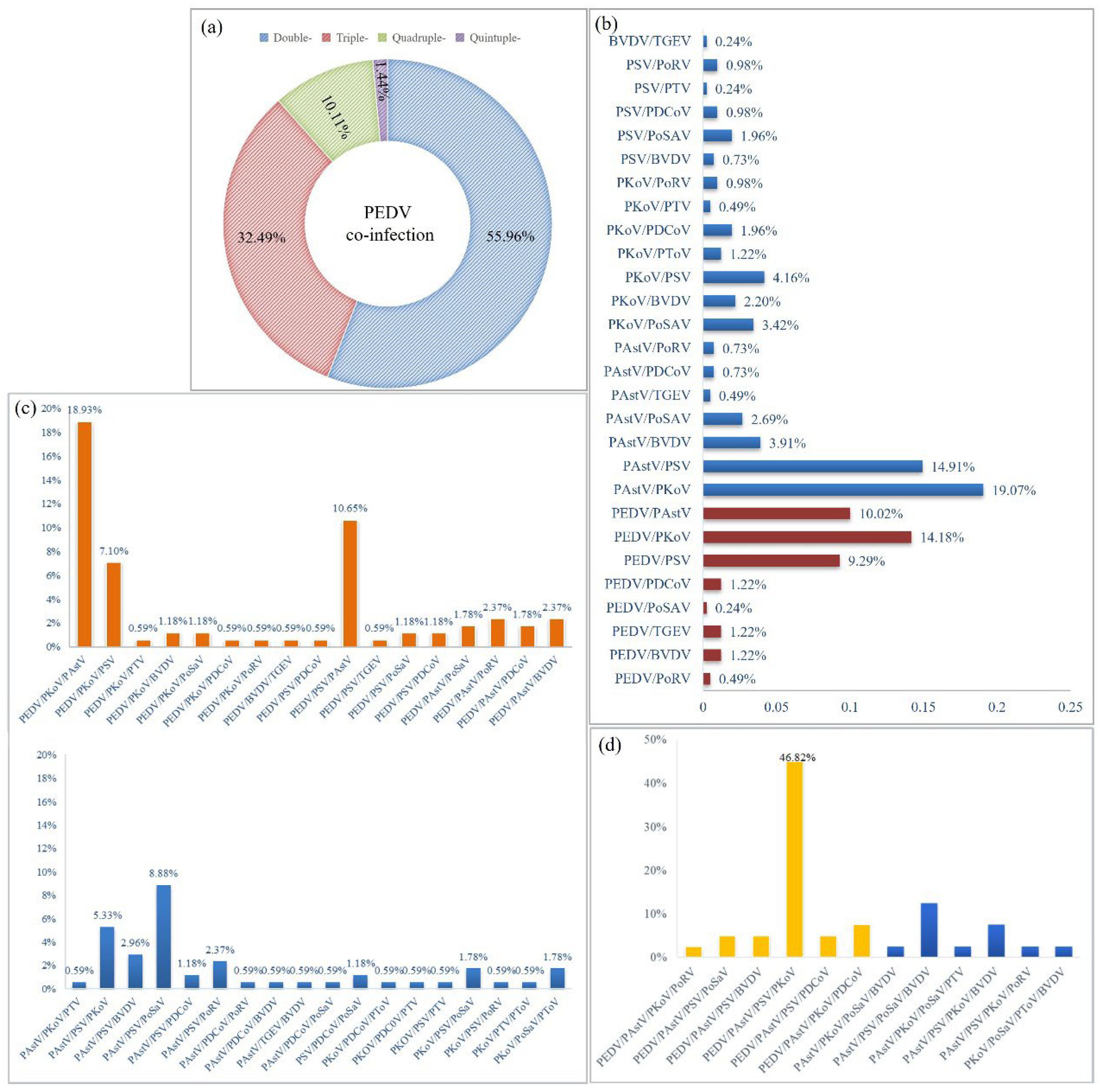 Preprints 148304 g003