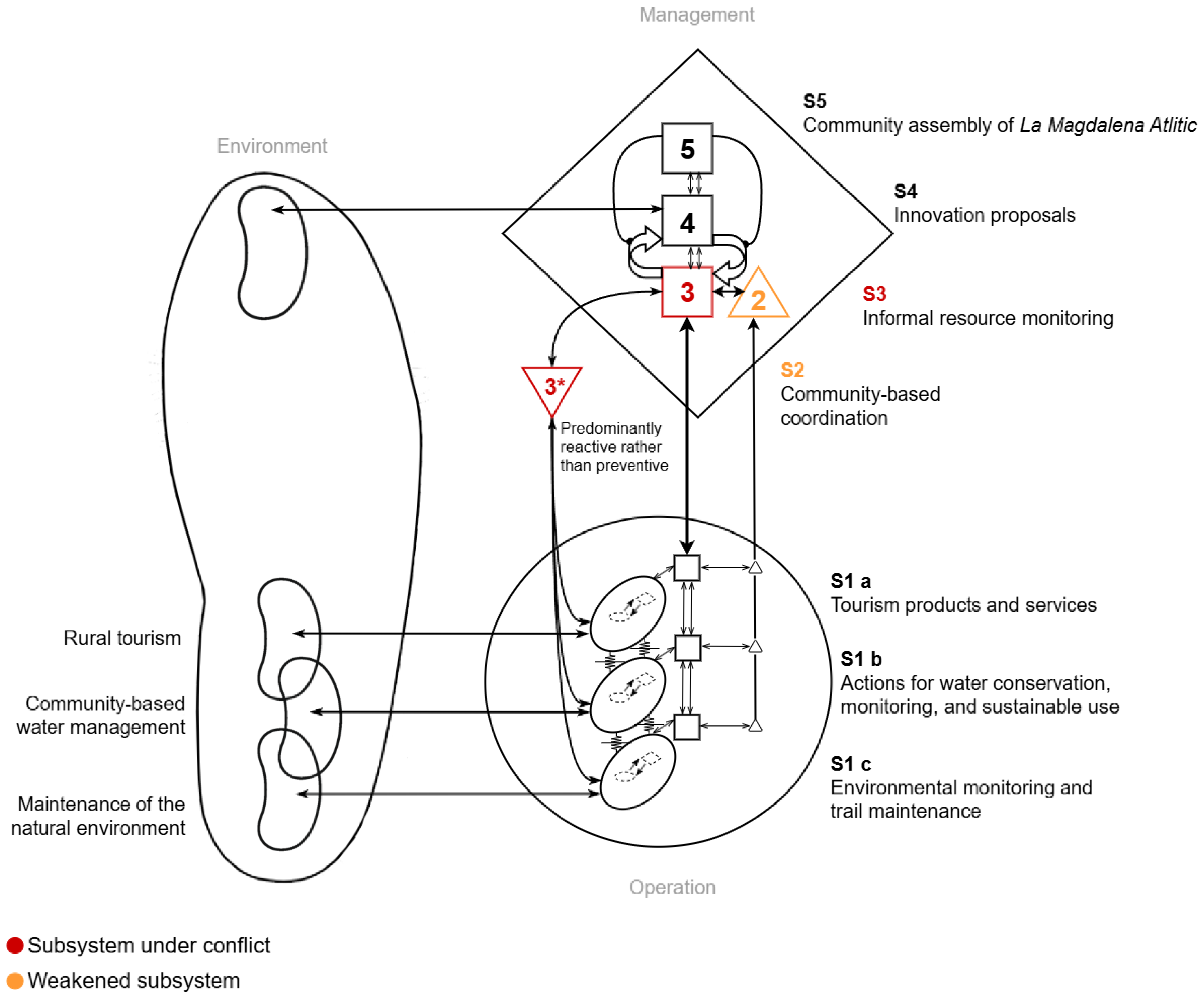 Preprints 180391 g003