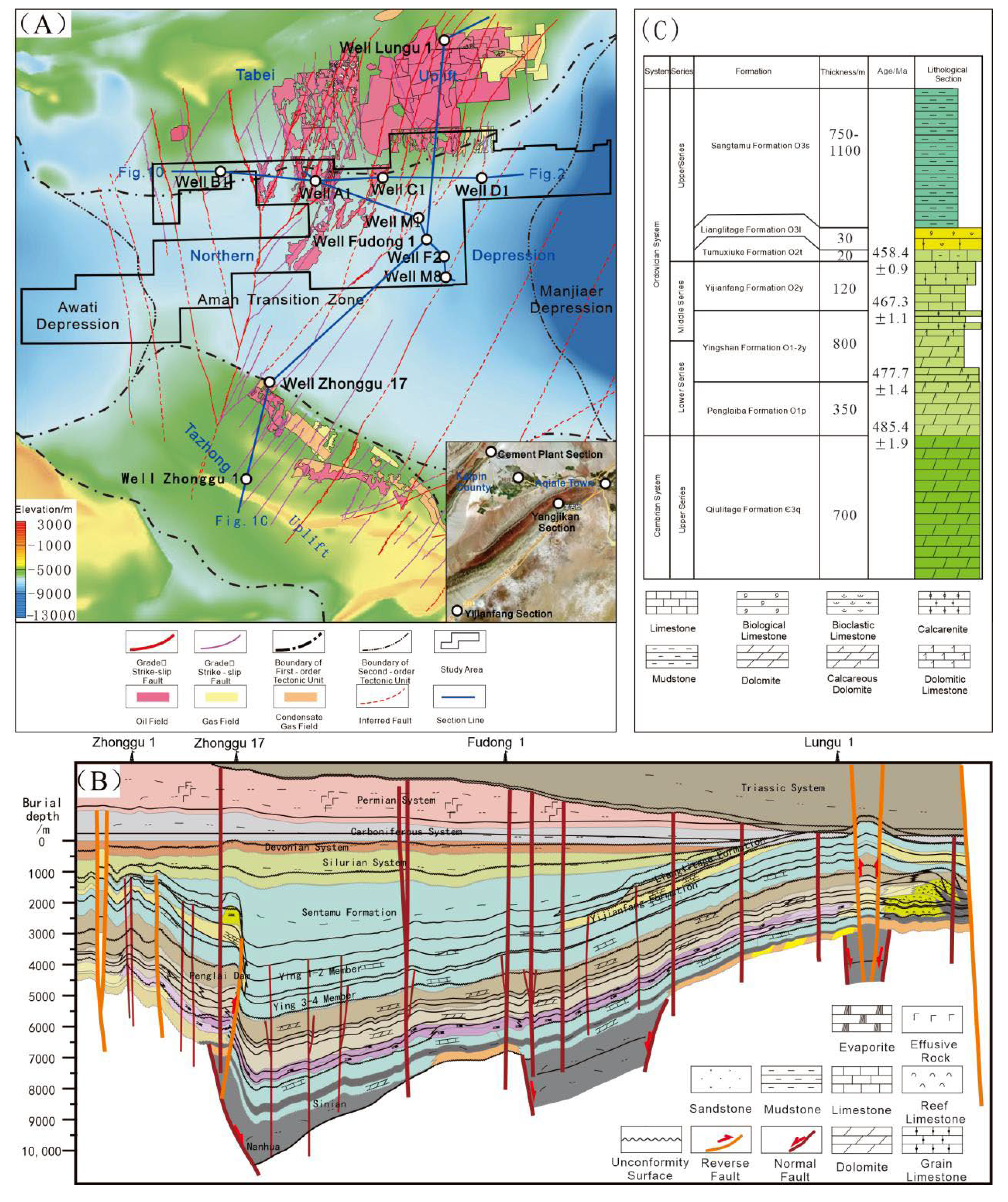 Preprints 186944 g001