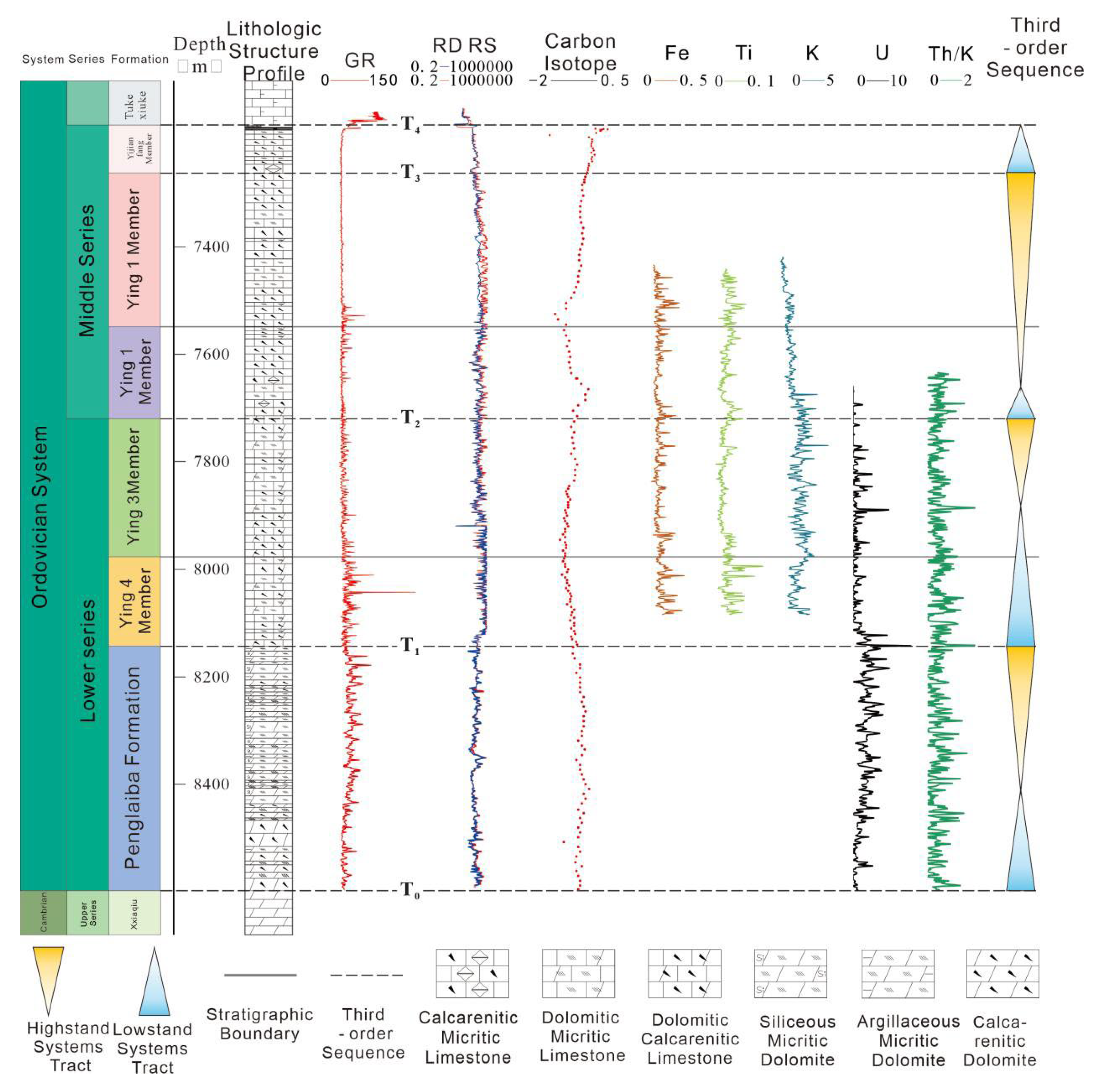 Preprints 186944 g002