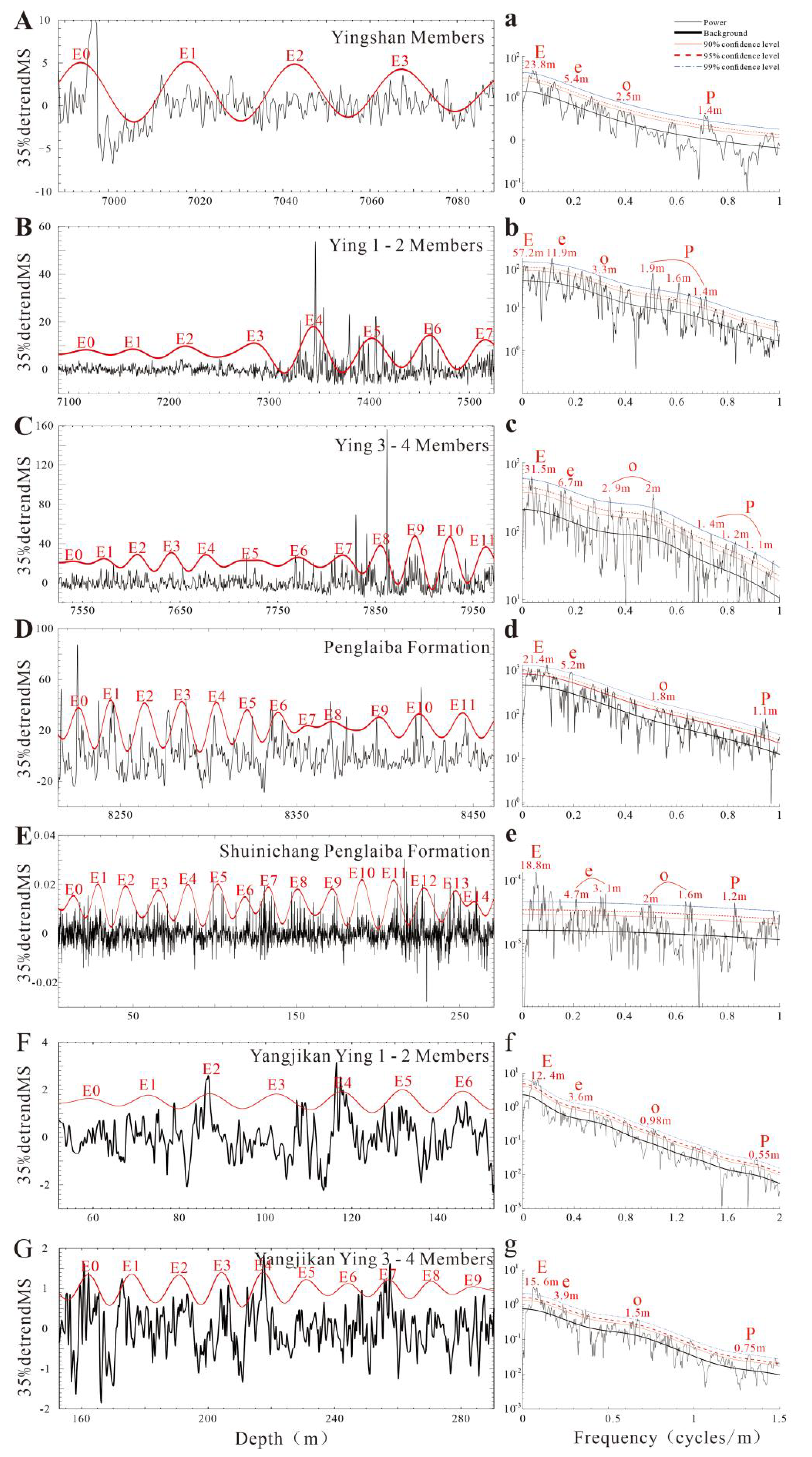 Preprints 186944 g004