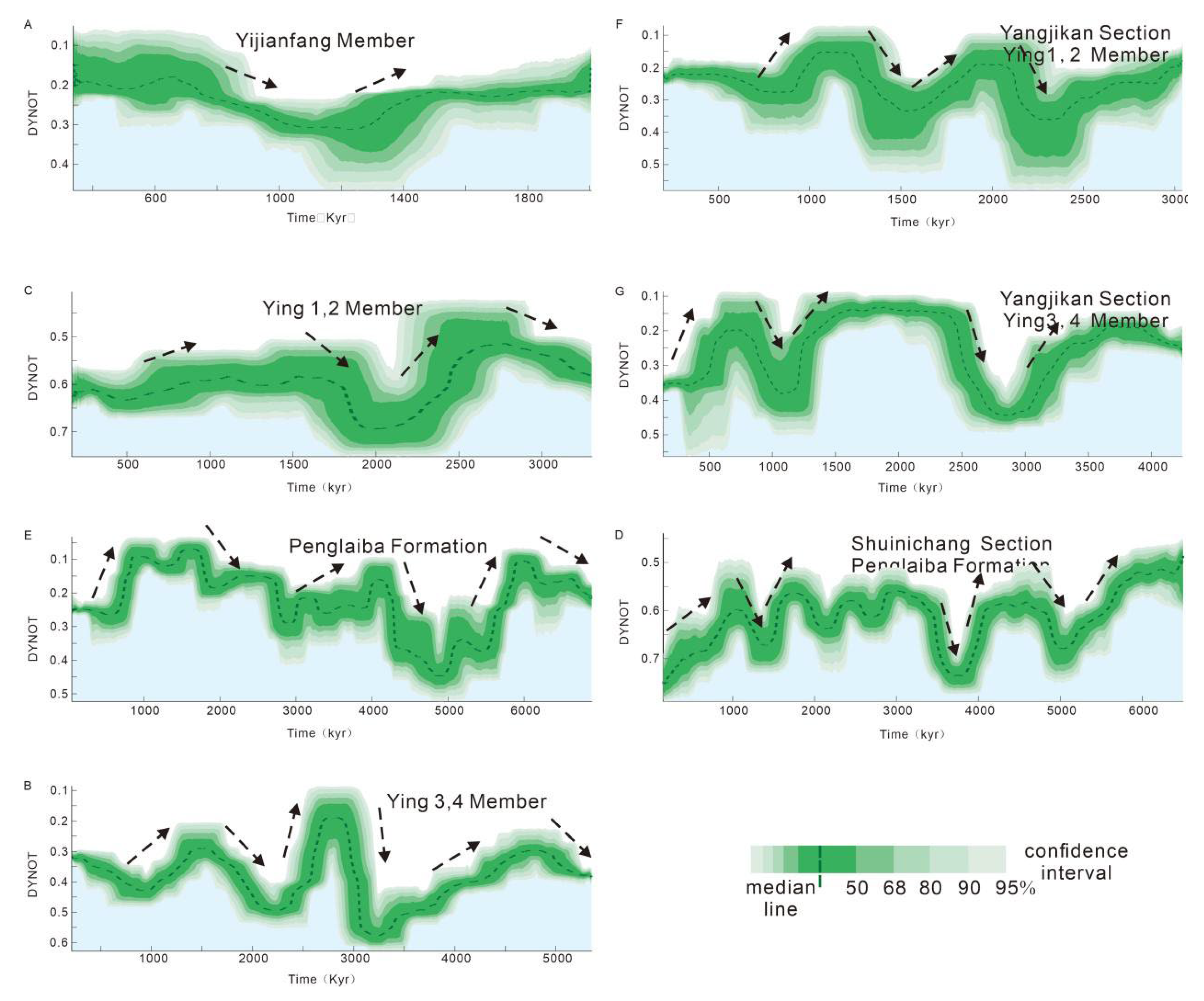 Preprints 186944 g005