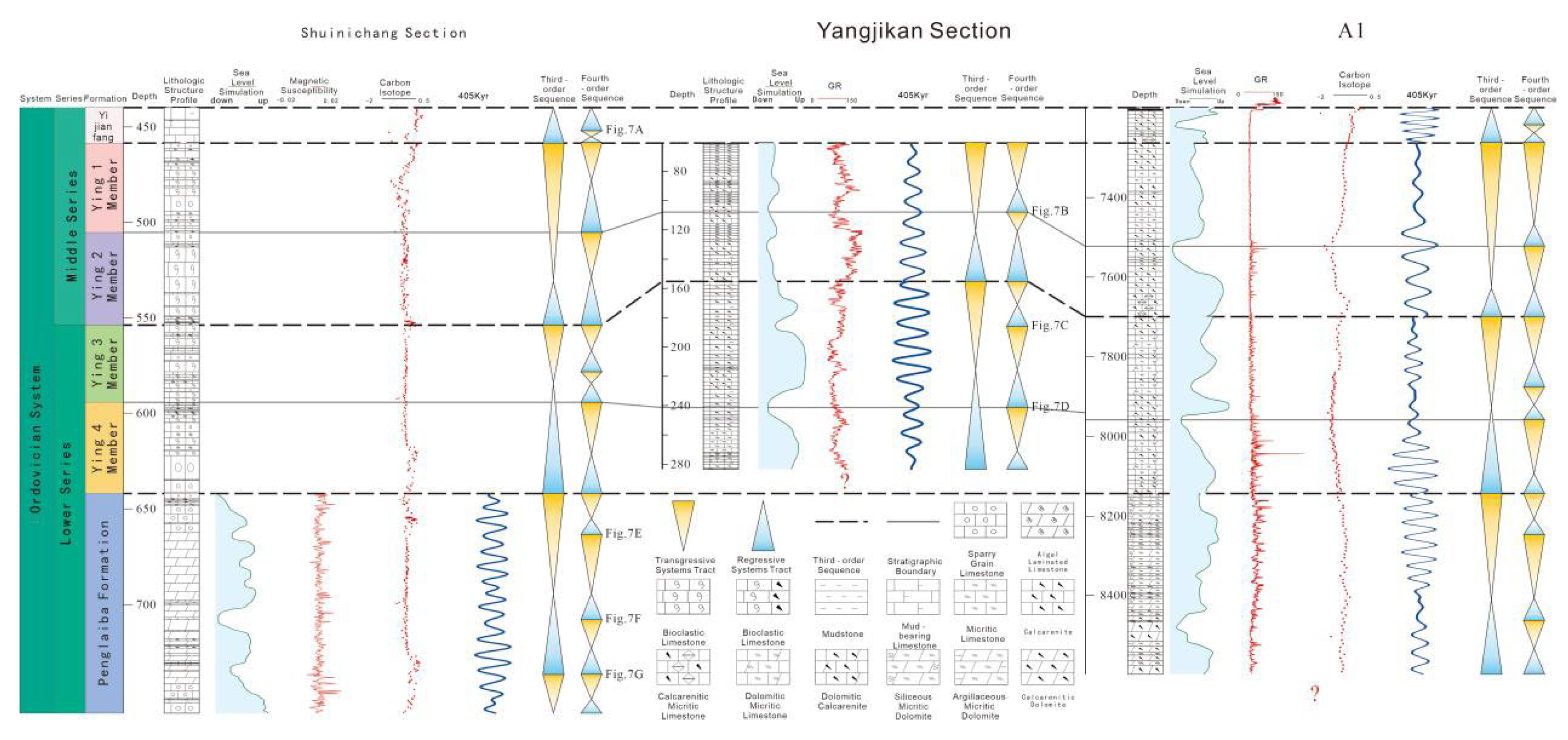 Preprints 186944 g007