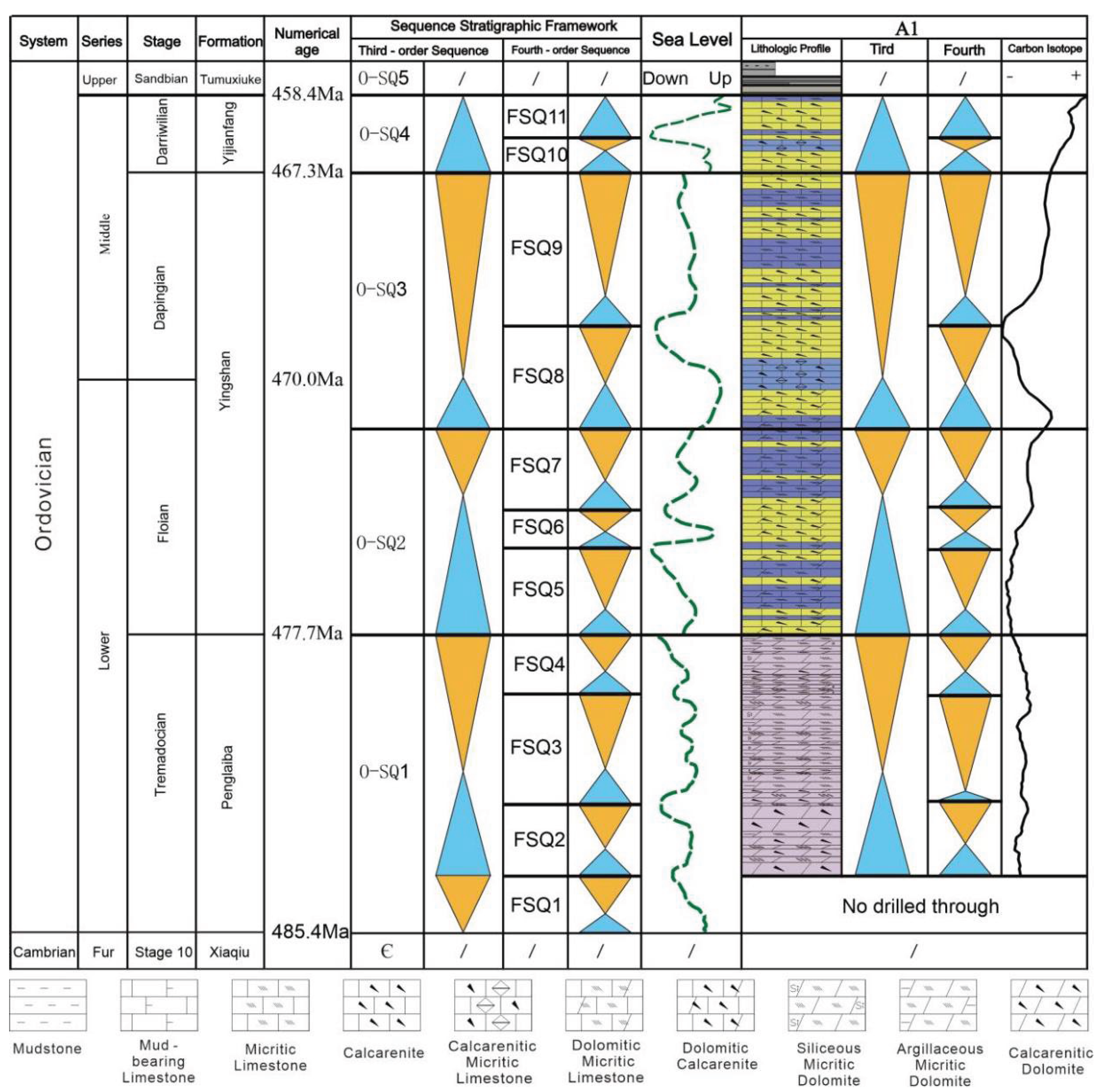 Preprints 186944 g008