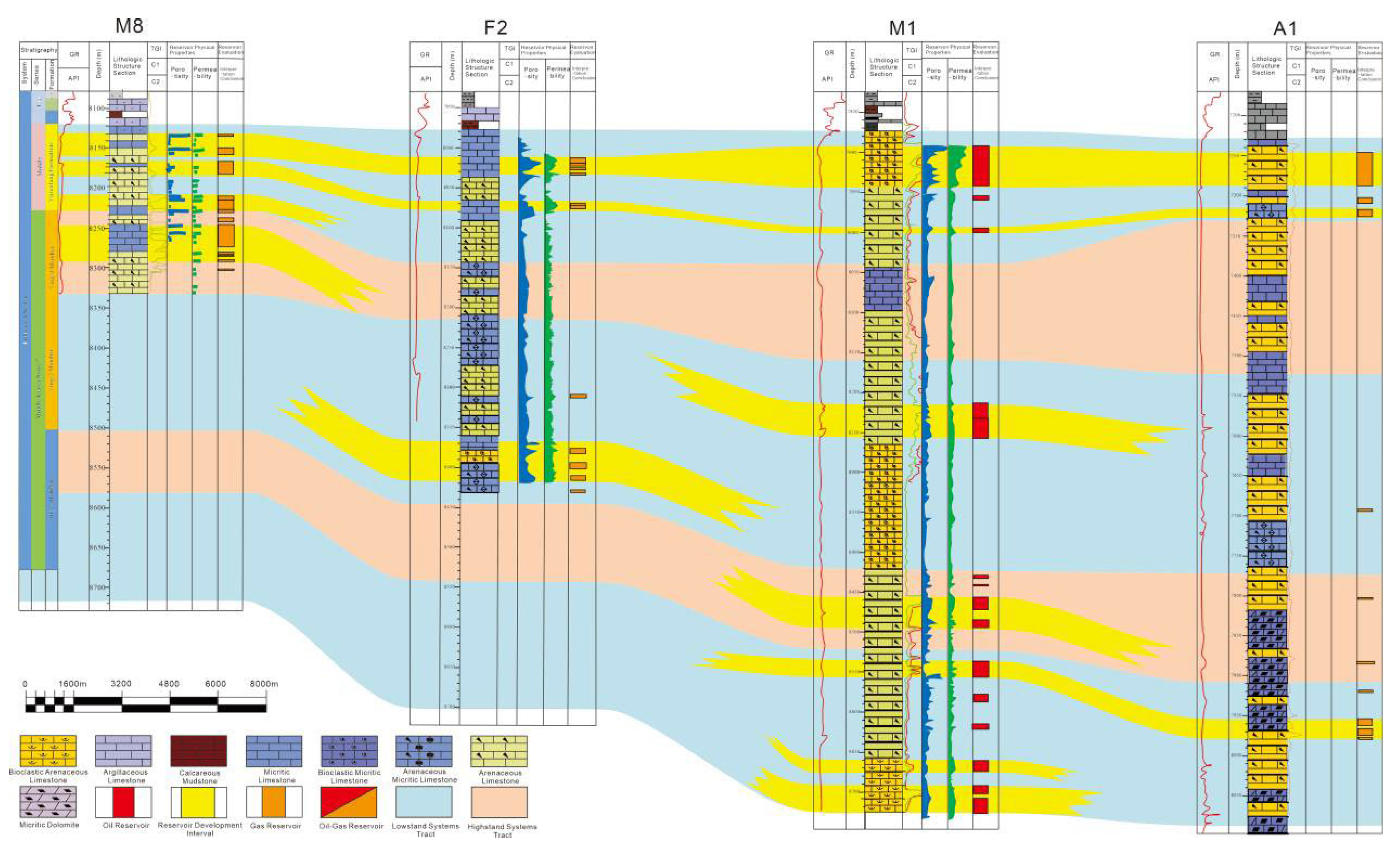 Preprints 186944 g009