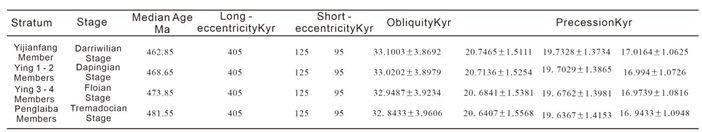 Preprints 186944 i001