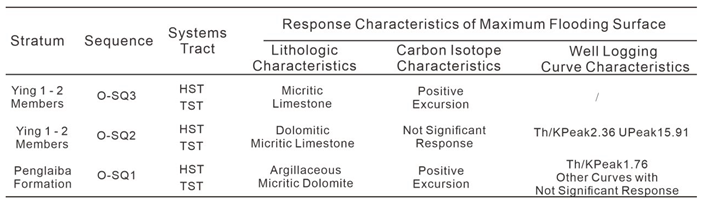 Preprints 186944 i002