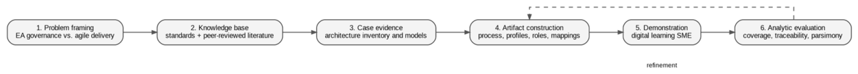 Preprints 224534 g001