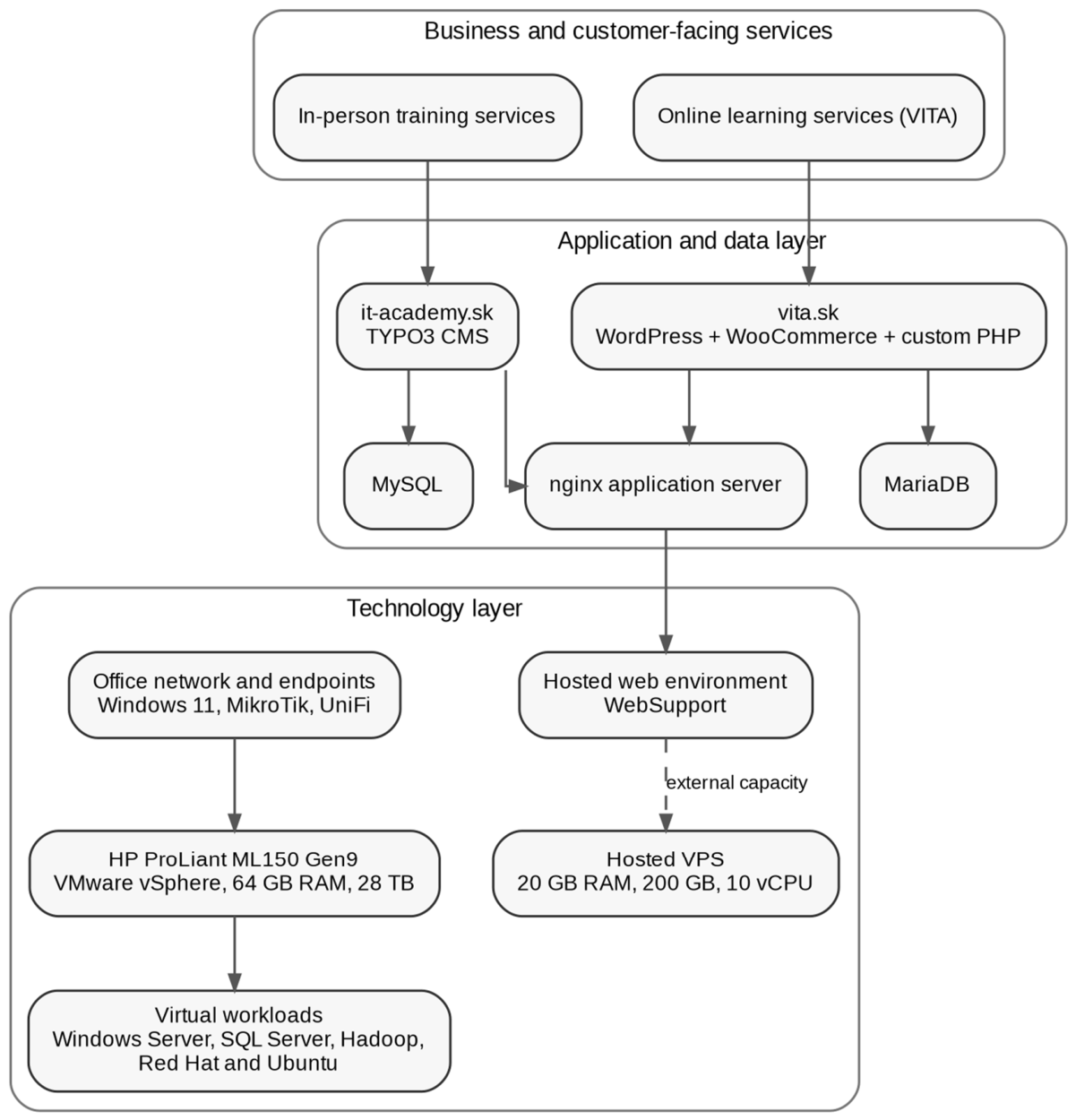Preprints 224534 g004