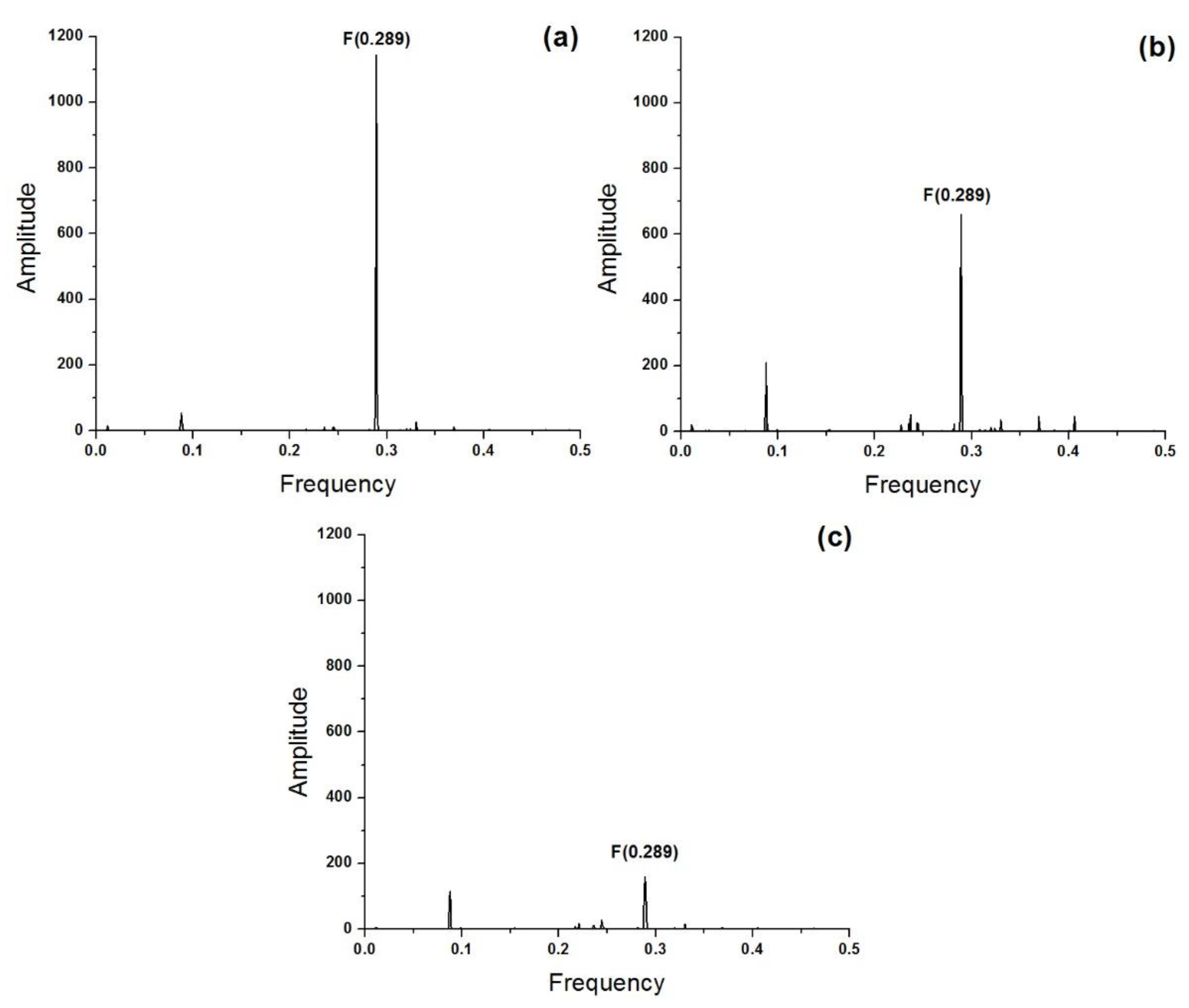 Preprints 161274 g002