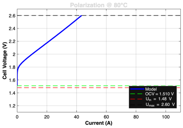 Preprints 214737 g012 Preprints 214737 g012
