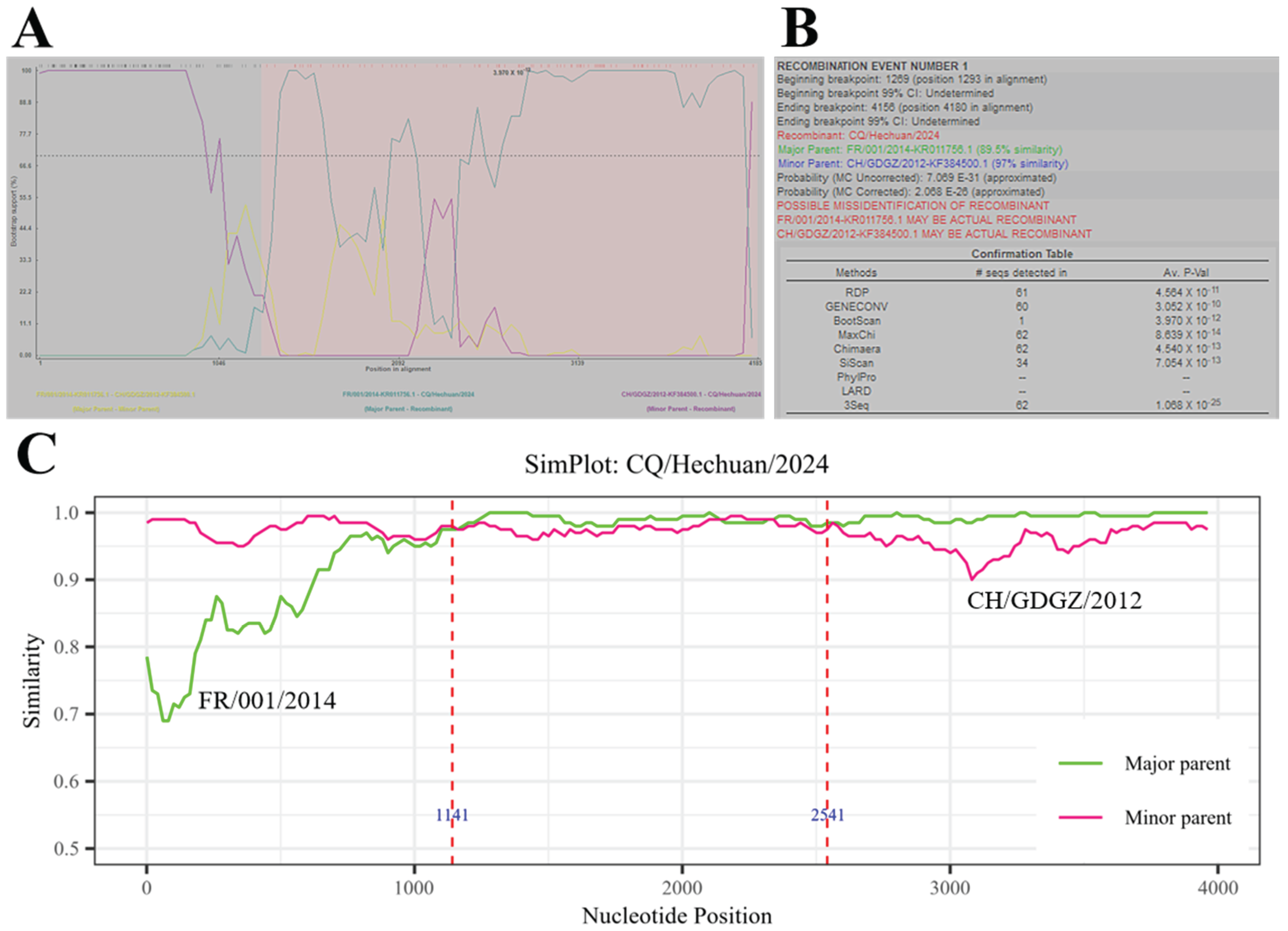 Preprints 215953 g005 Preprints 215953 g005