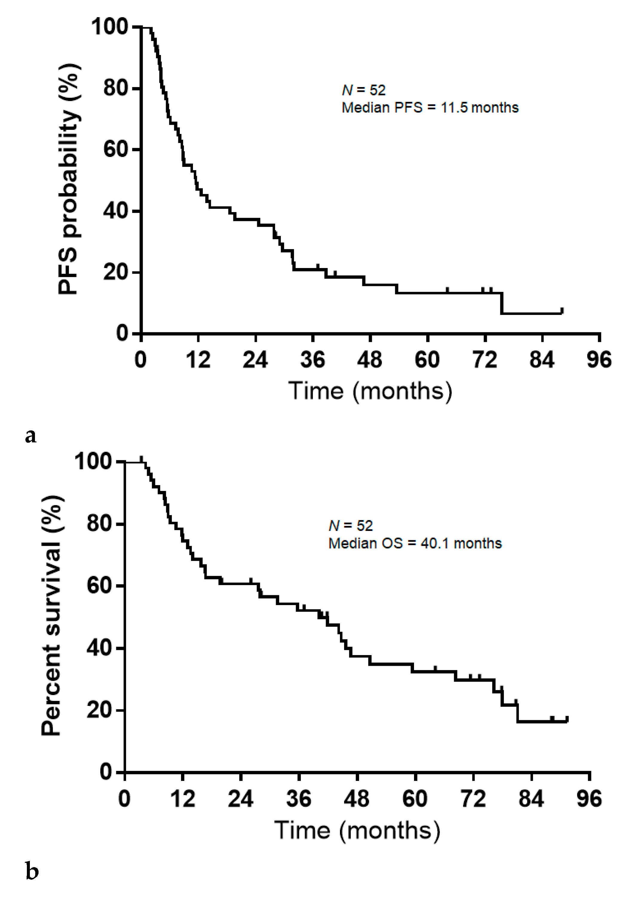 Preprints 193453 g001