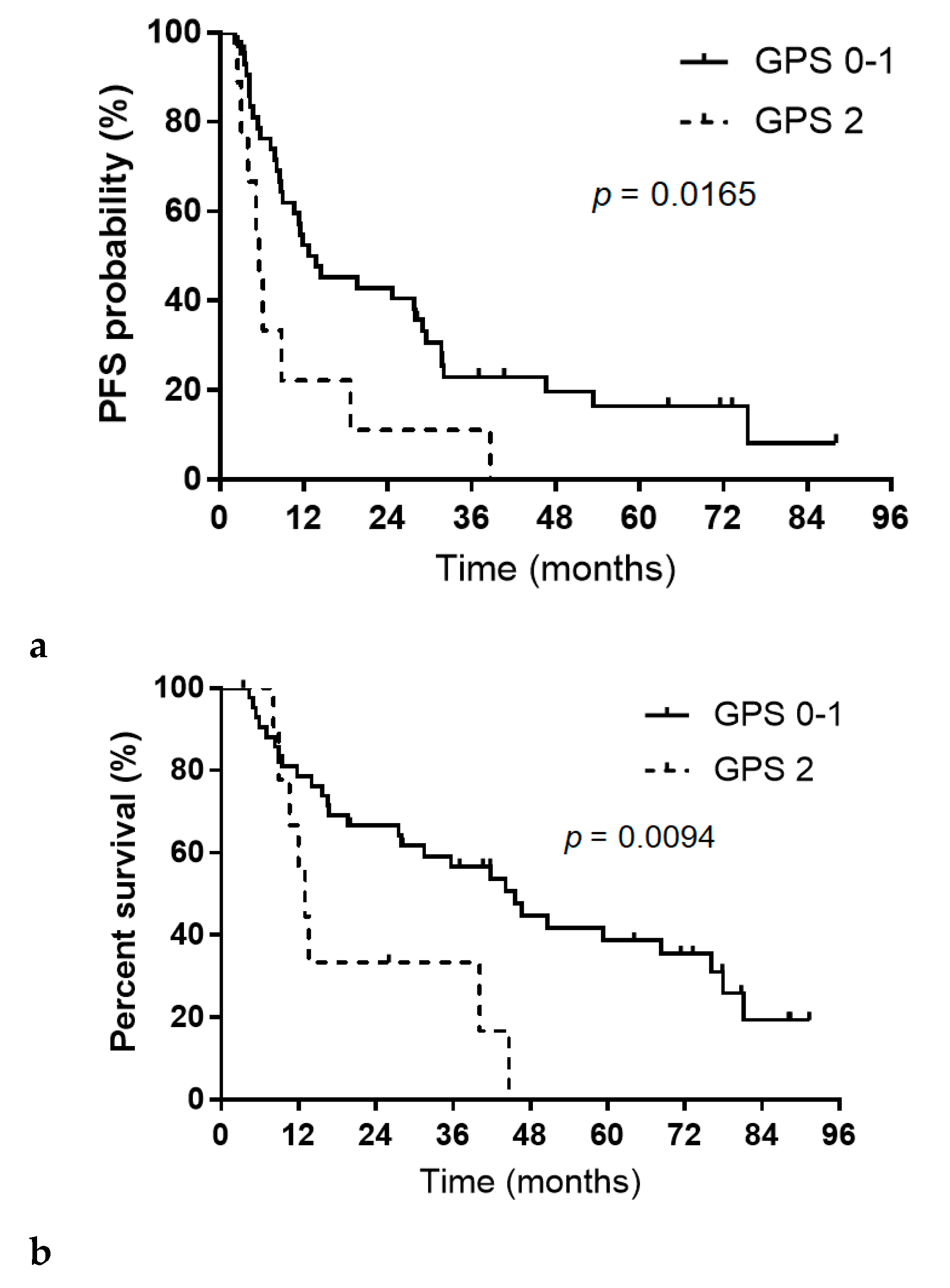 Preprints 193453 g002