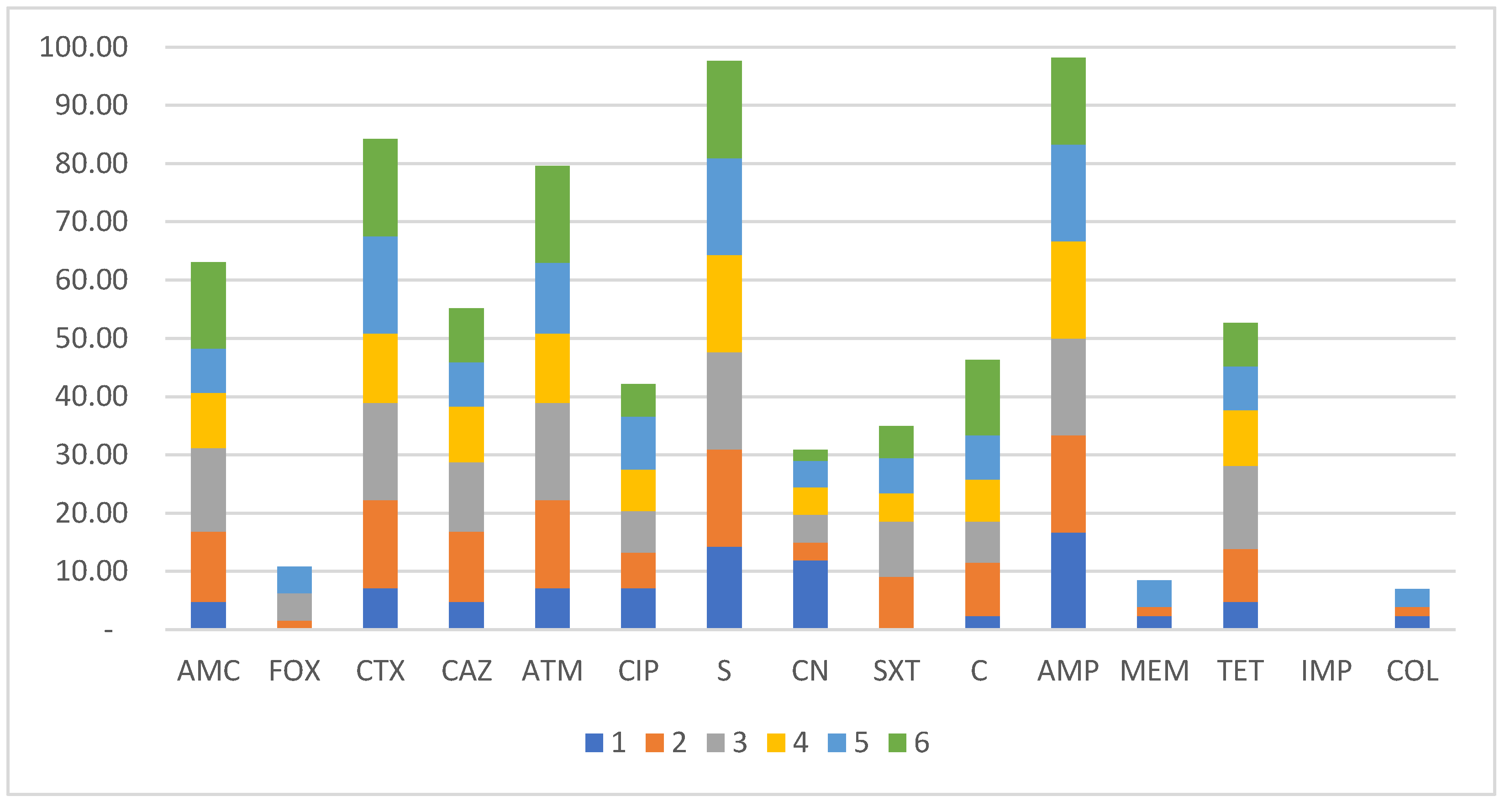 Preprints 208545 g002