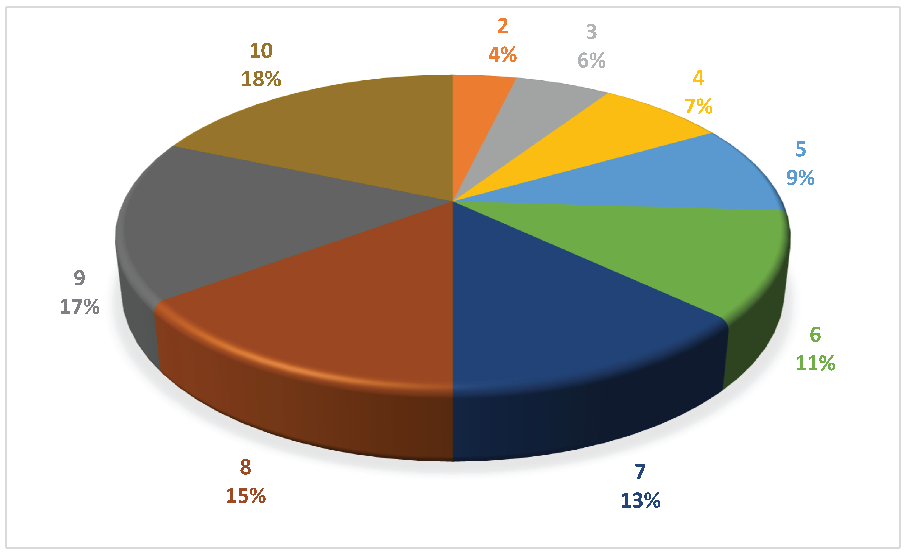 Preprints 208545 g003