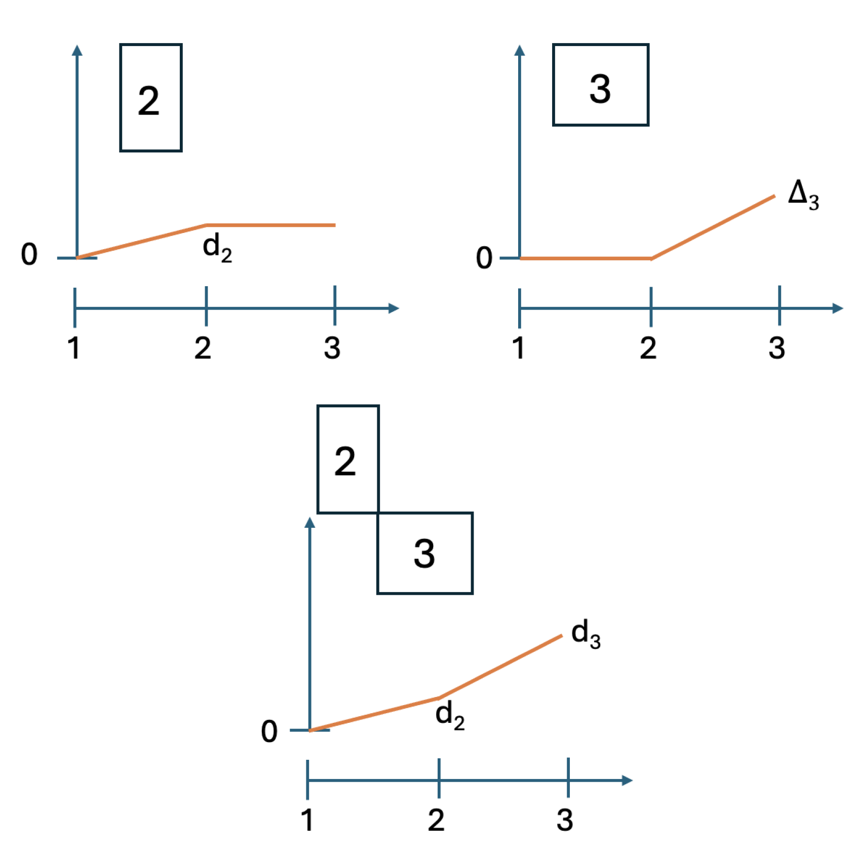 Degrees, Levels, and Profiles of Contextuality[v1] | Preprints.org