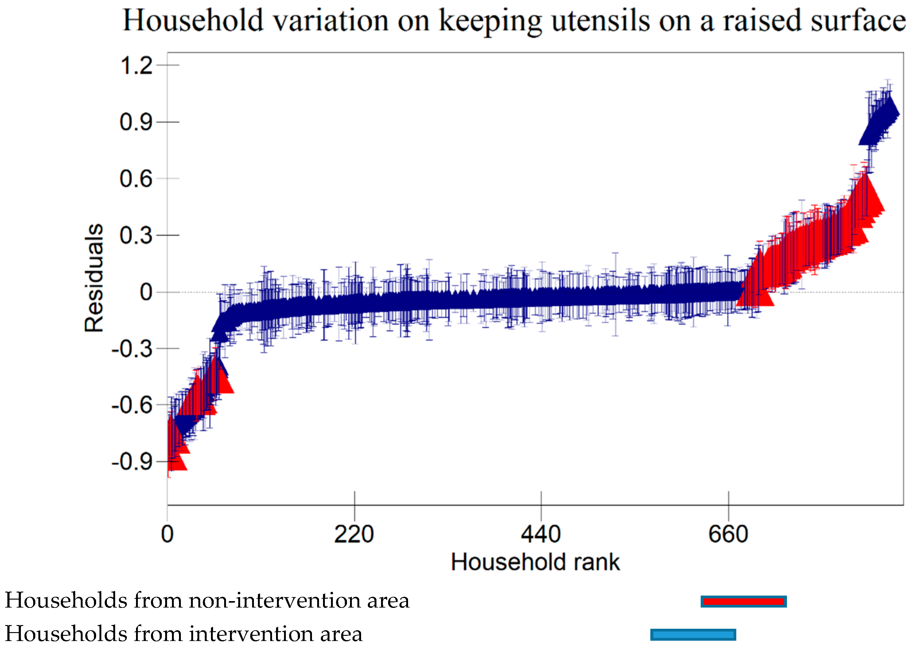 Preprints 142809 g001